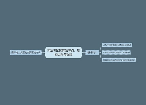 司法考试国际法考点：货物运输与保险