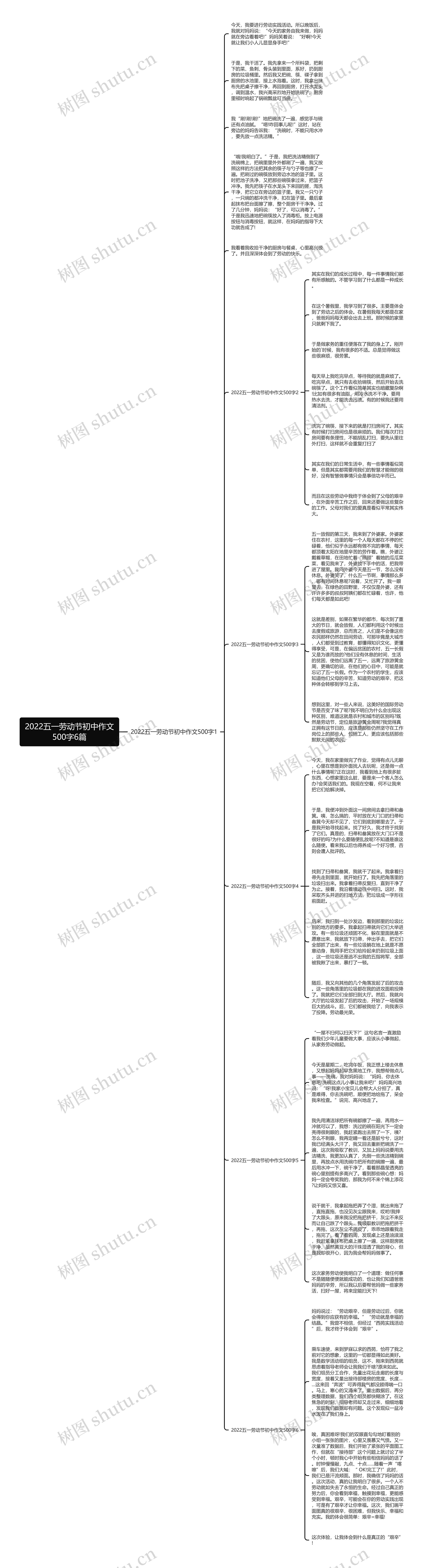 2022五一劳动节初中作文500字6篇思维导图