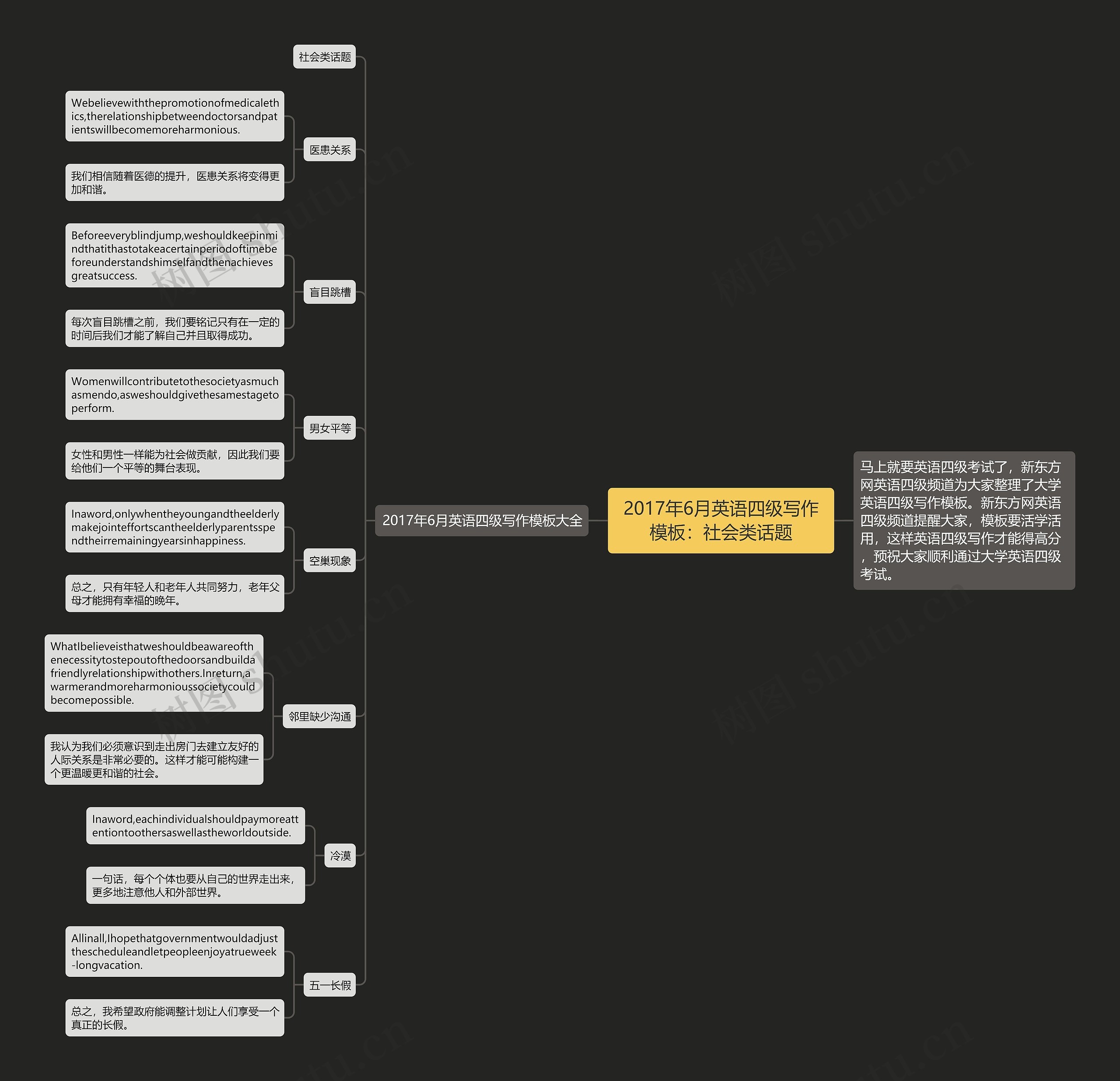 2017年6月英语四级写作模板:社会类话题 2017年6月英语四级写作模板:社会类话题