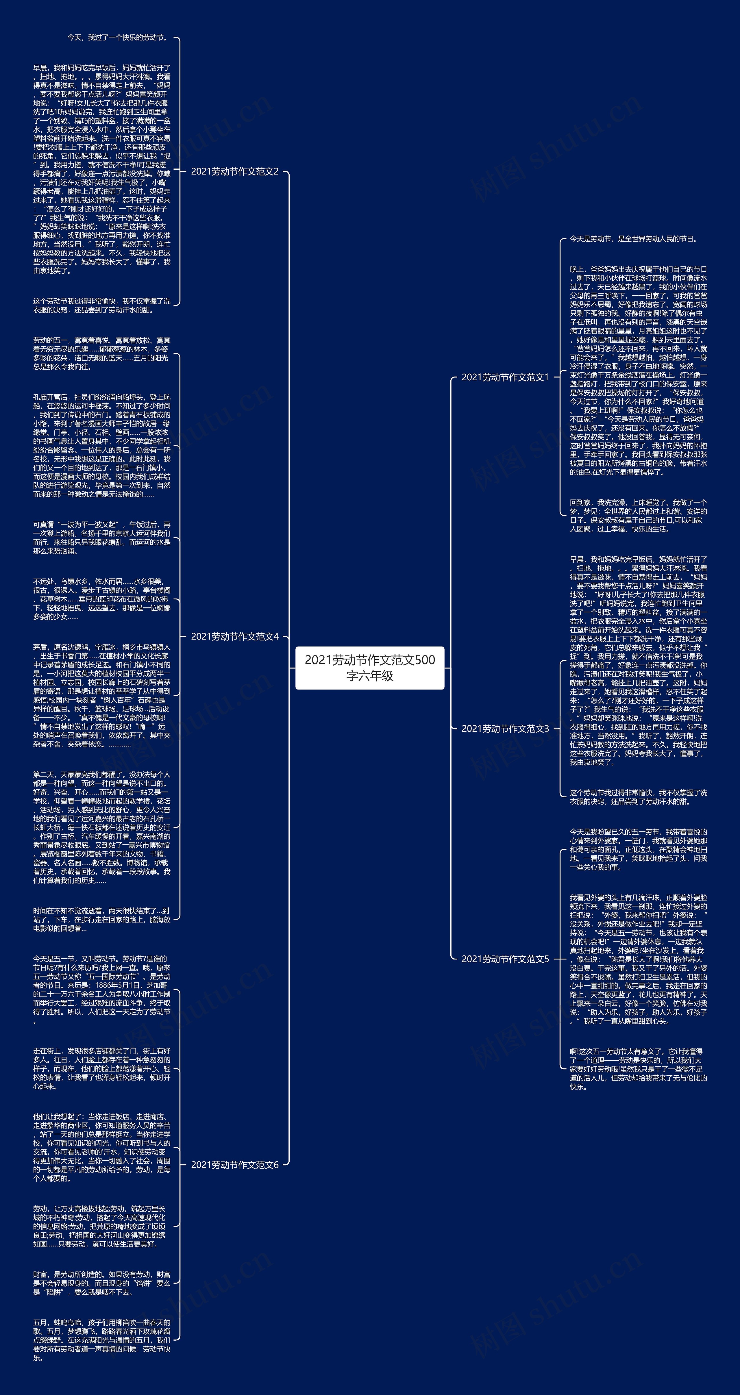 2021劳动节作文范文500字六年级思维导图
