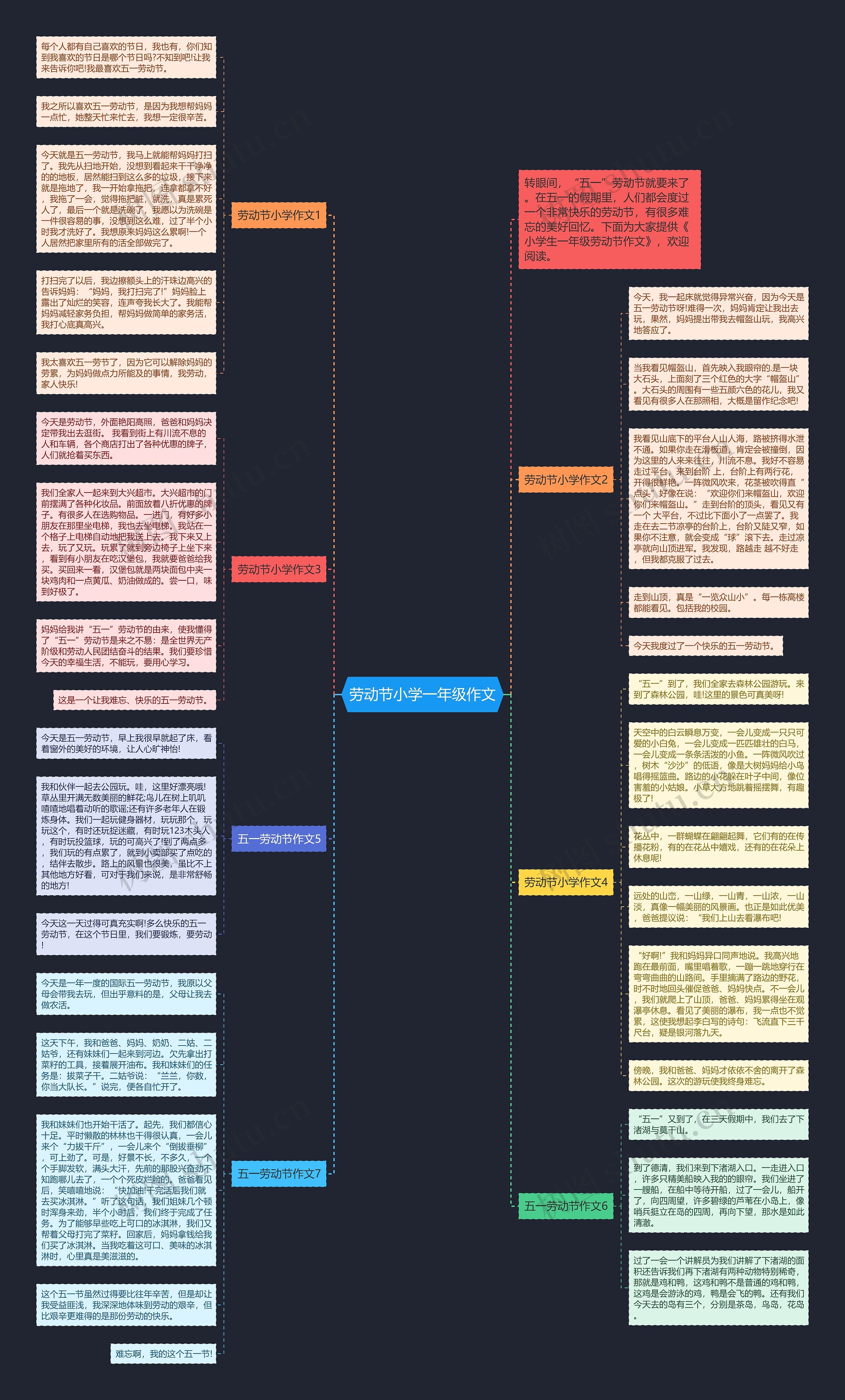 劳动节小学一年级作文思维导图