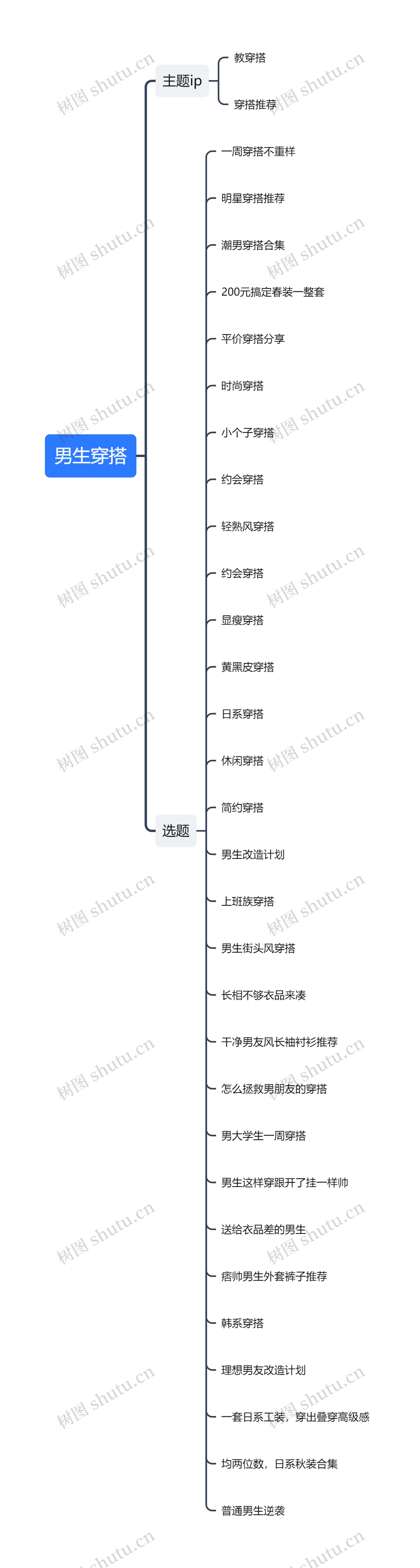 男生穿搭思维导图