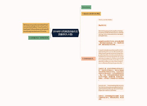 2016年12月英语四级作文及翻译(九十四)