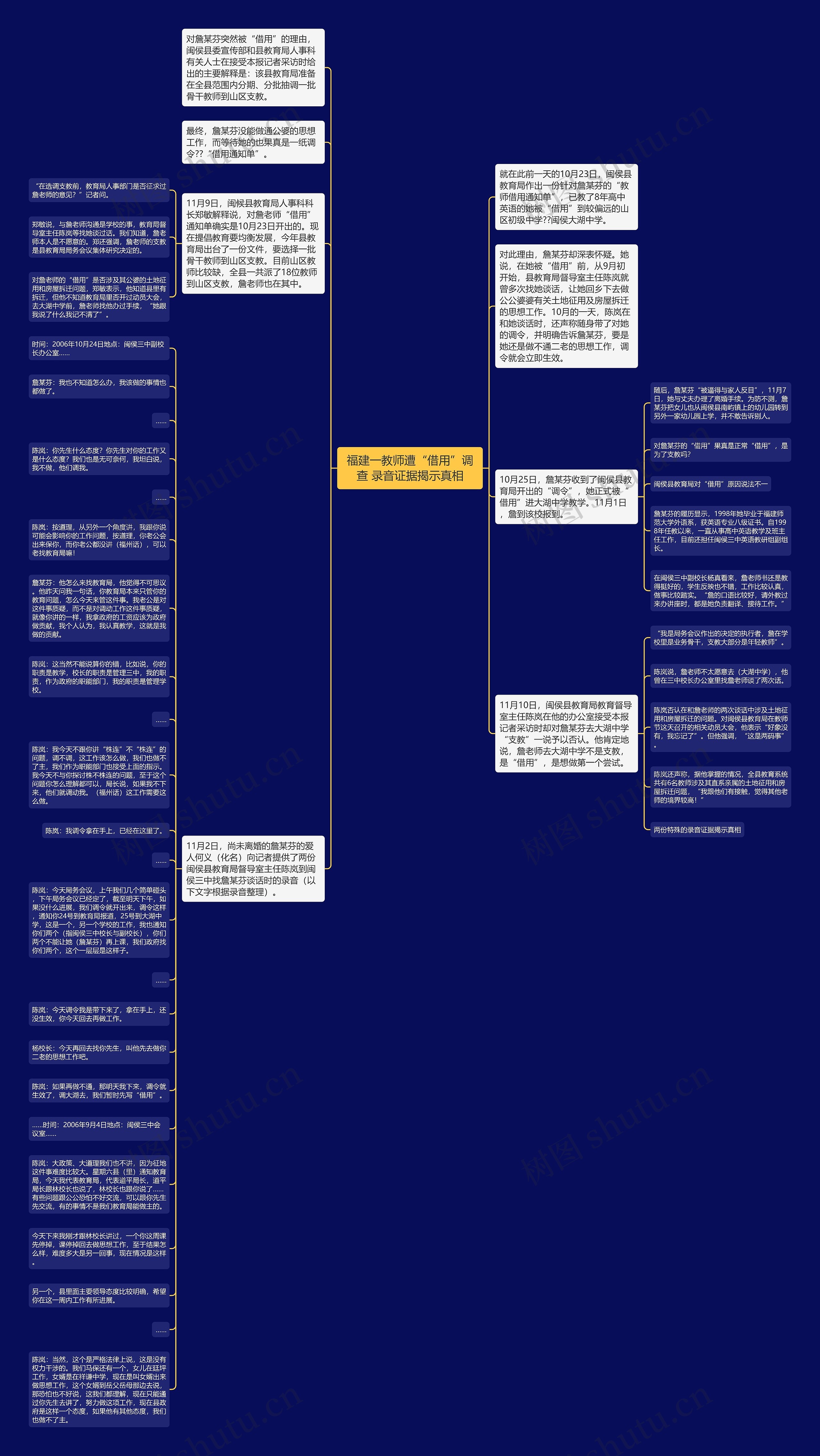 福建一教师遭“借用”调查 录音证据揭示真相思维导图