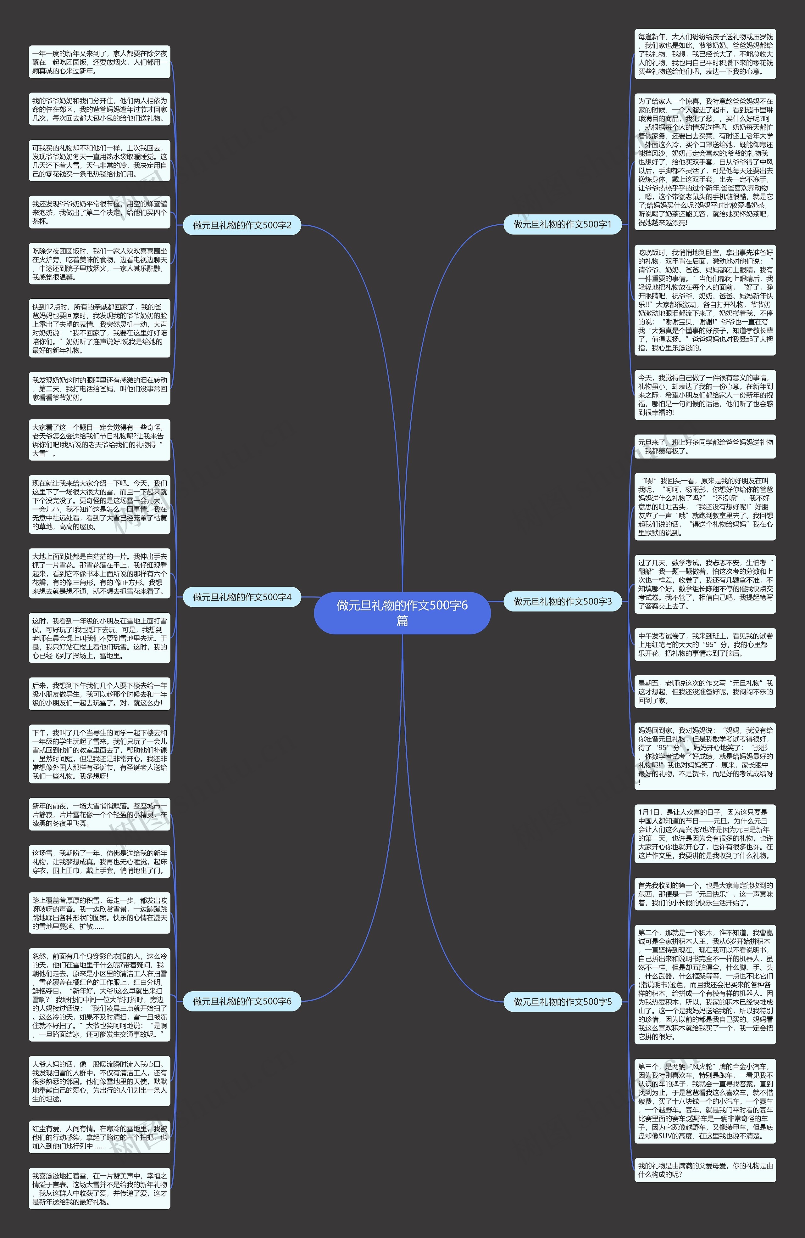 做元旦礼物的作文500字6篇思维导图