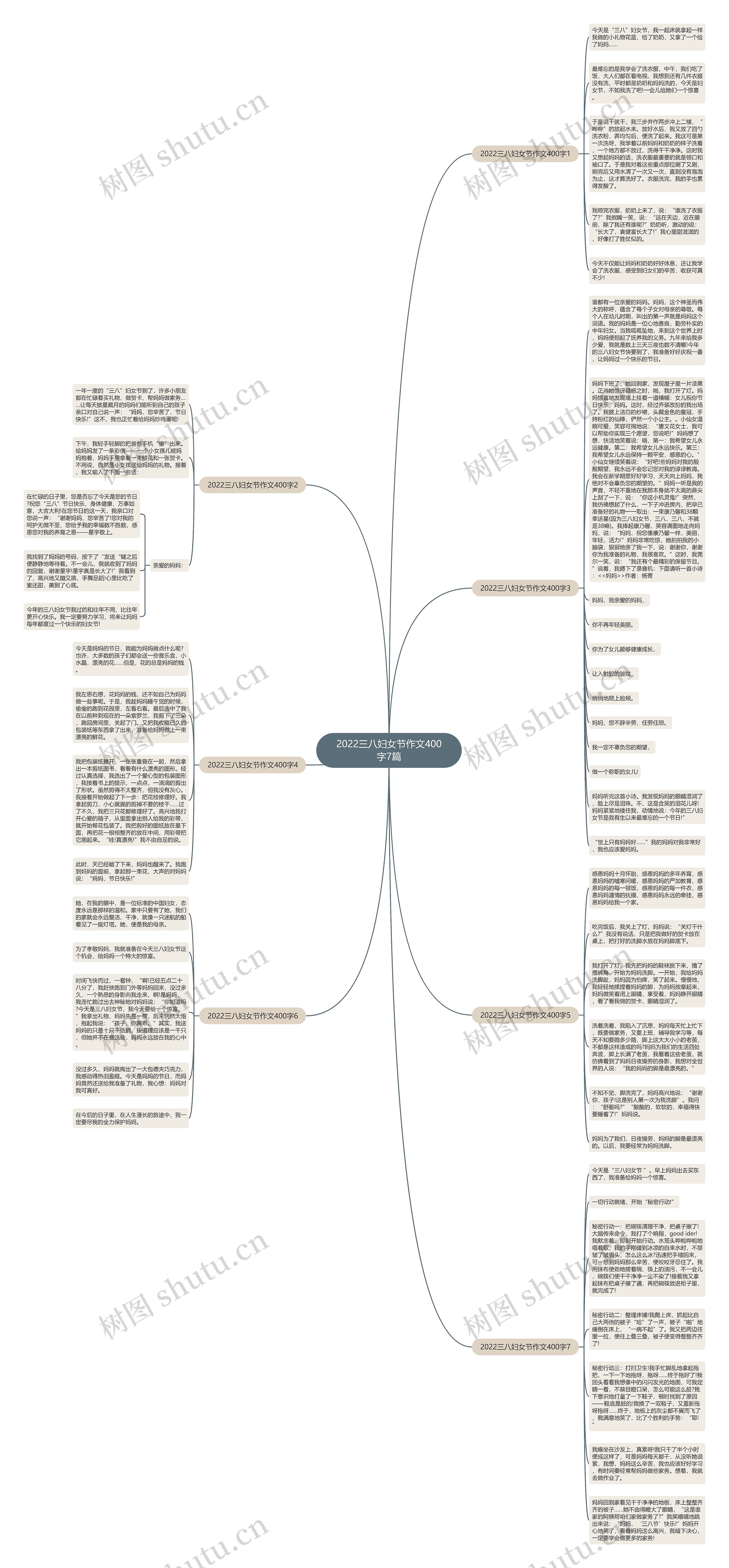 2022三八妇女节作文400字7篇思维导图