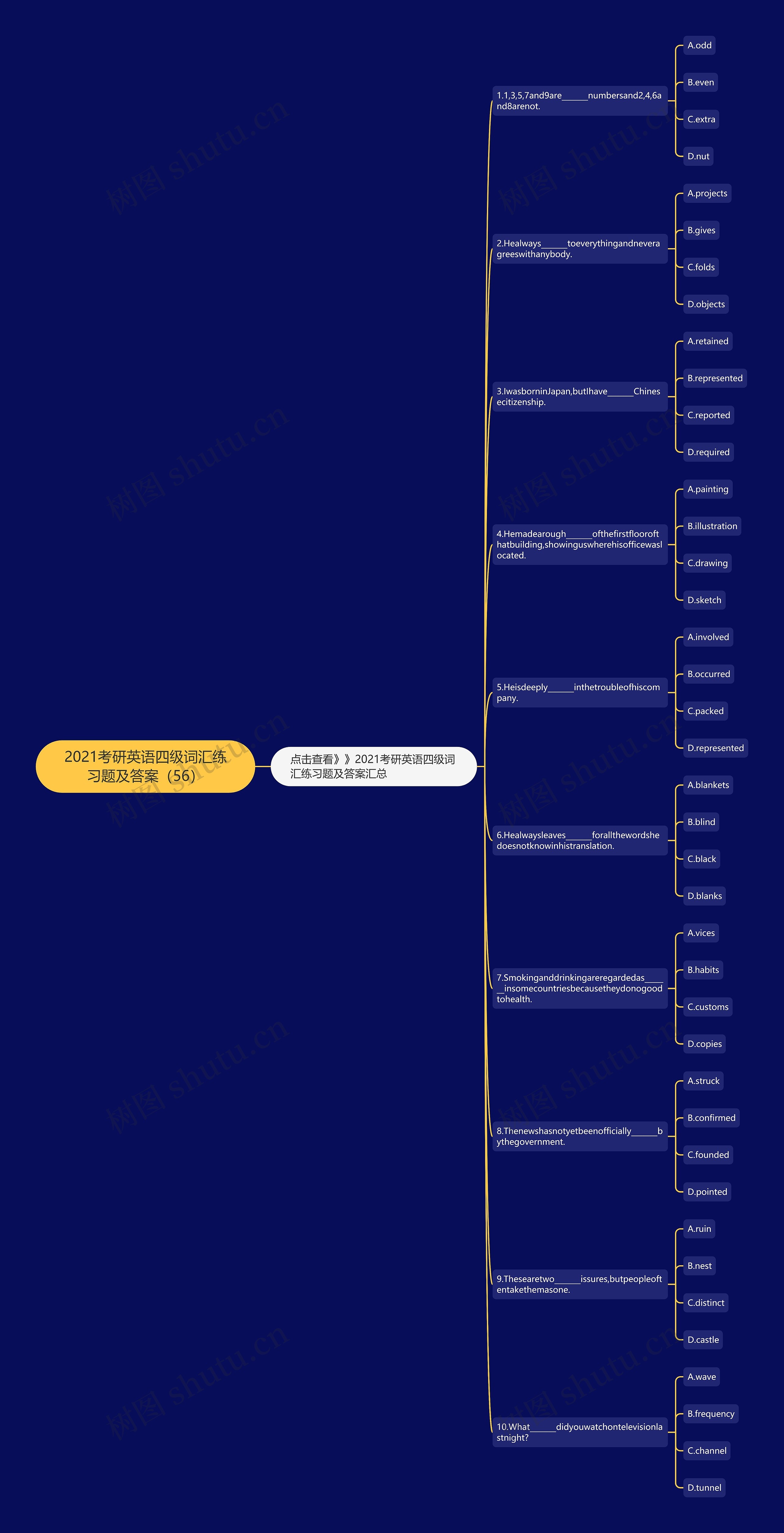 2021考研英语四级词汇练习题及答案（56）思维导图