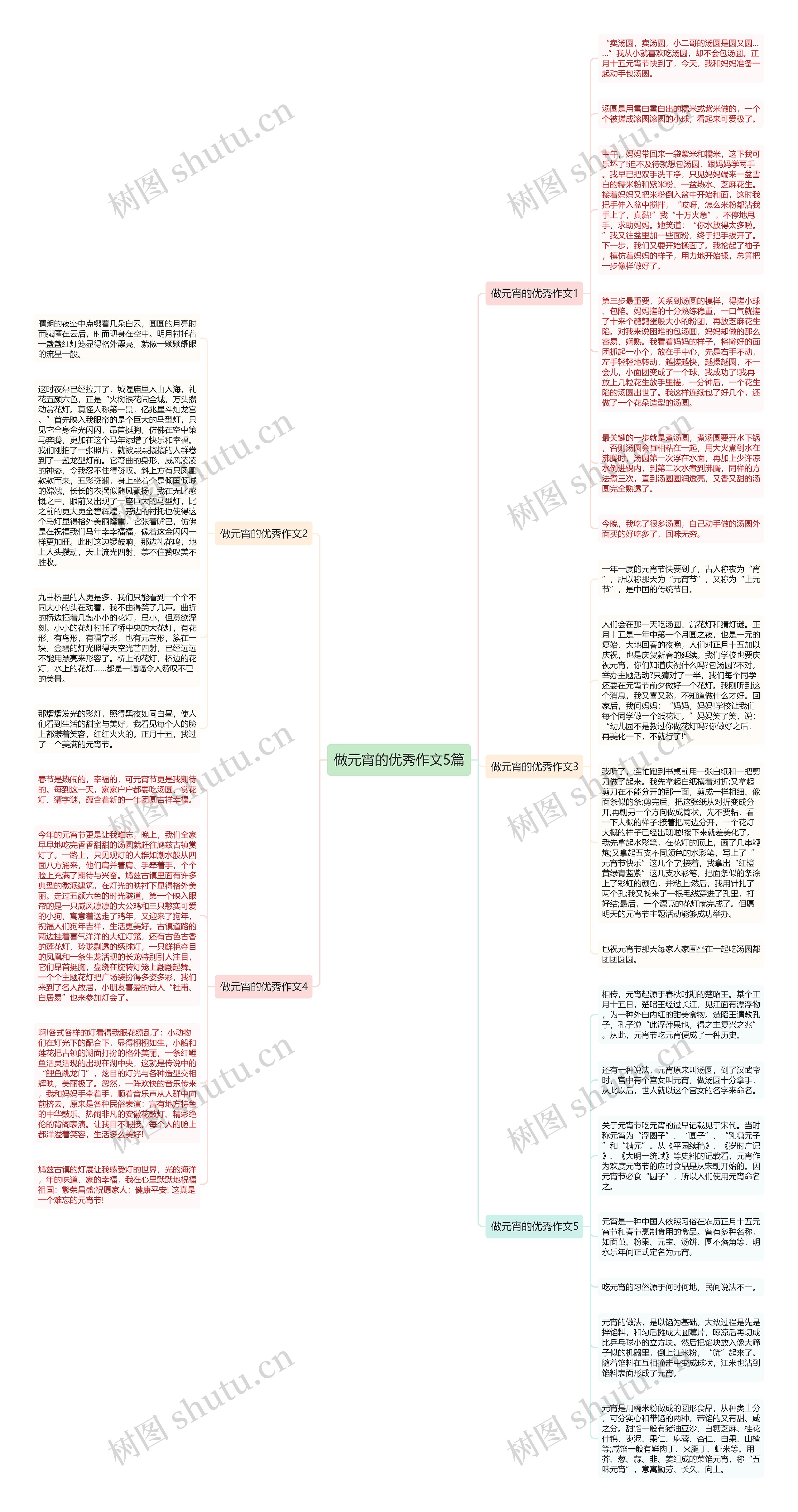 做元宵的优秀作文5篇思维导图