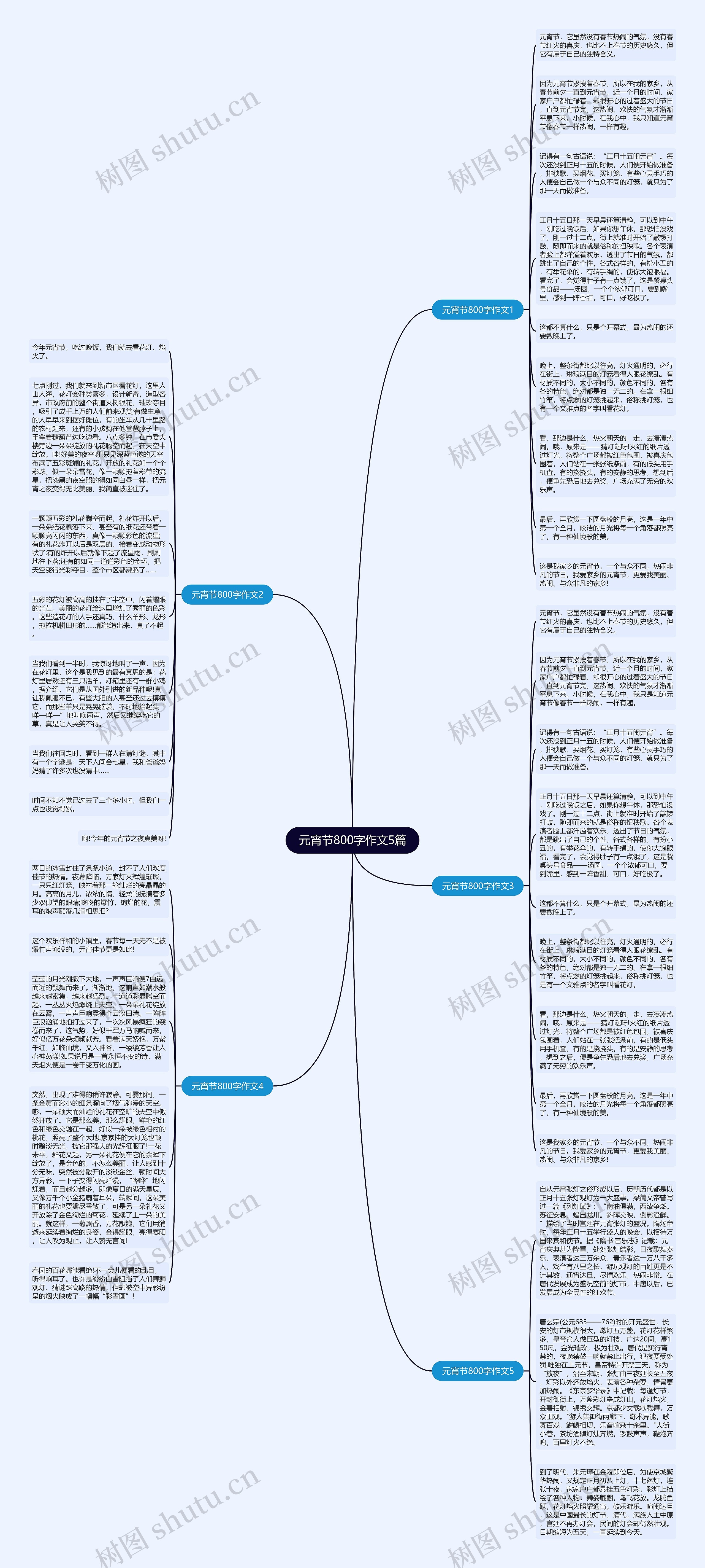 元宵节800字作文5篇思维导图