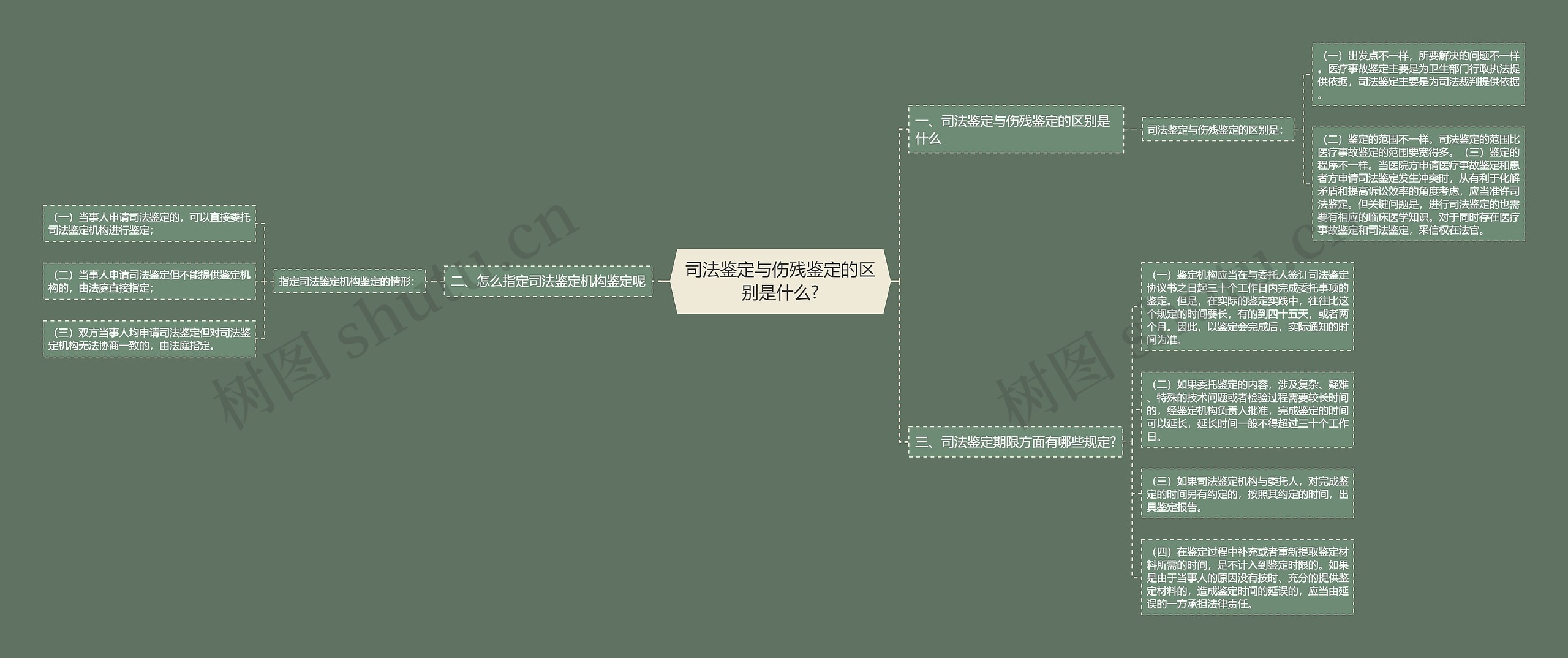 司法鉴定与伤残鉴定的区别是什么? 司法鉴定与伤残鉴定的区别是什么?