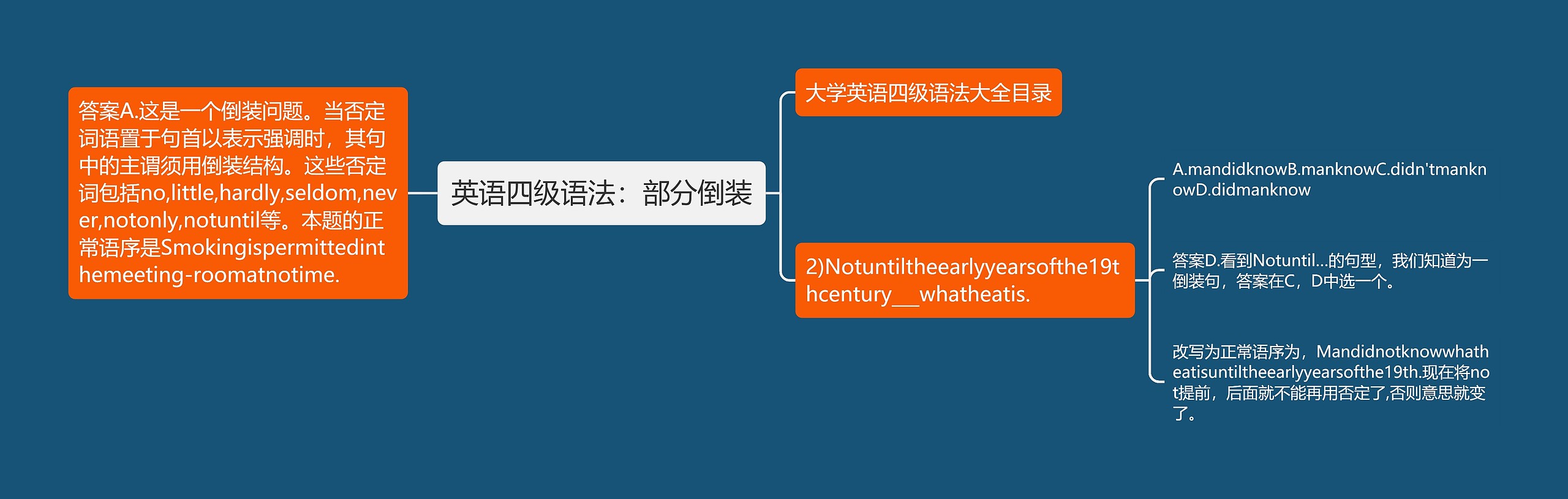 英语四级语法：部分倒装思维导图