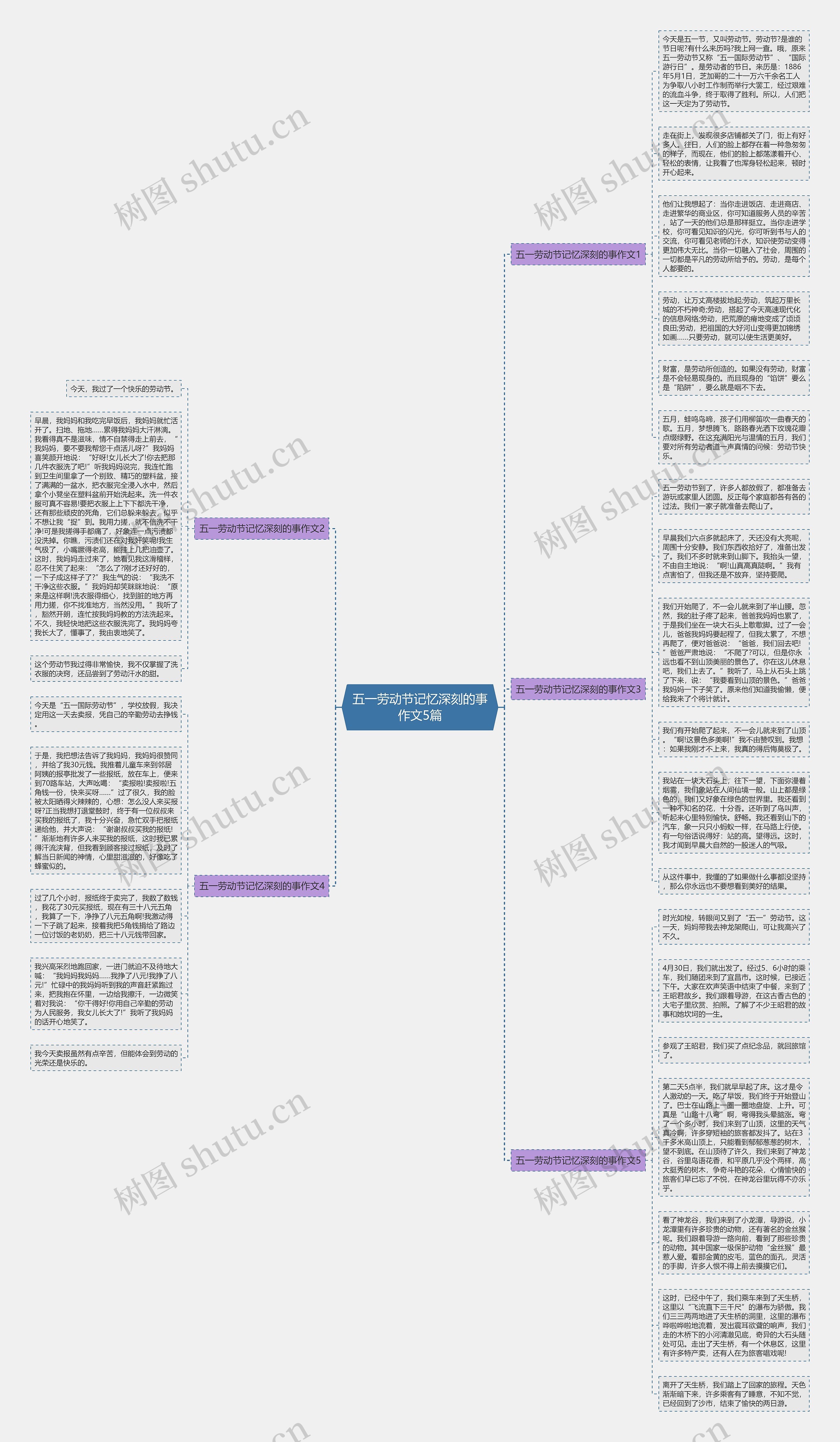 五一劳动节记忆深刻的事作文5篇思维导图