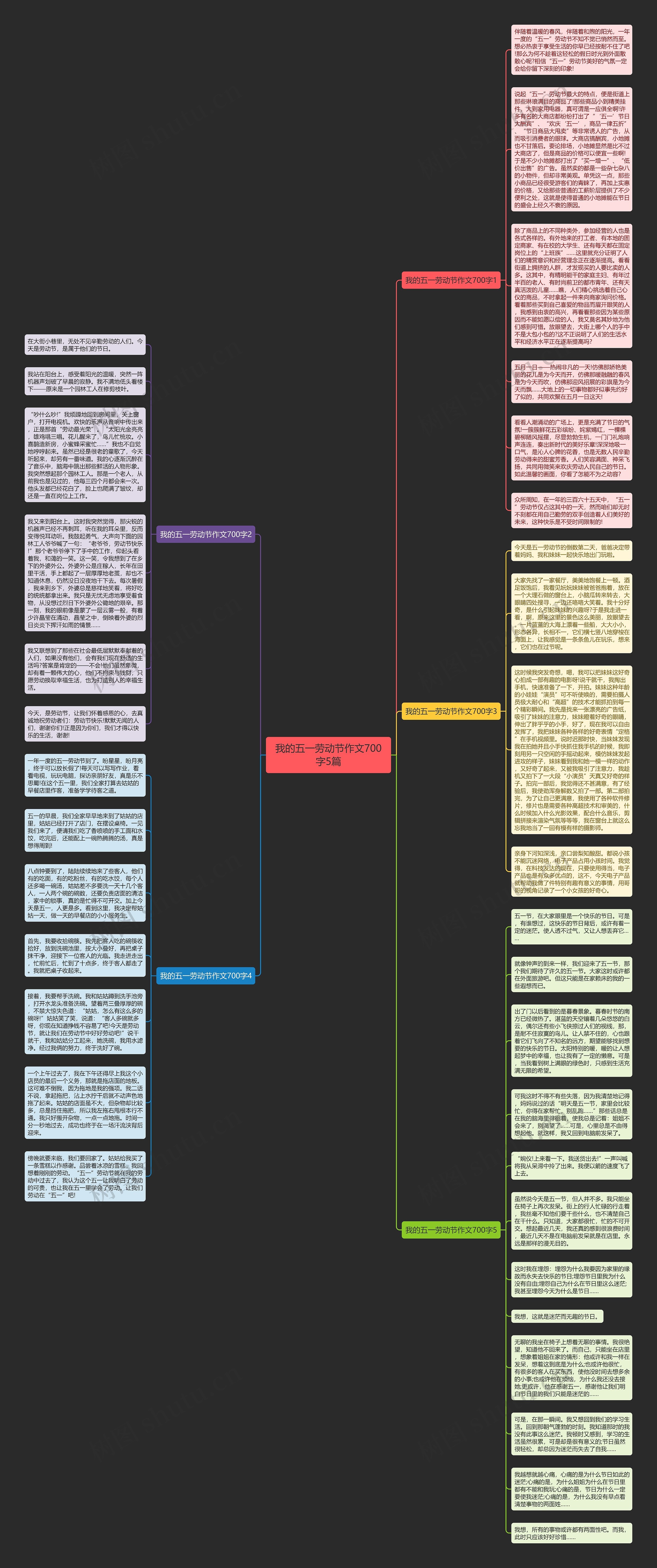我的五一劳动节作文700字5篇思维导图