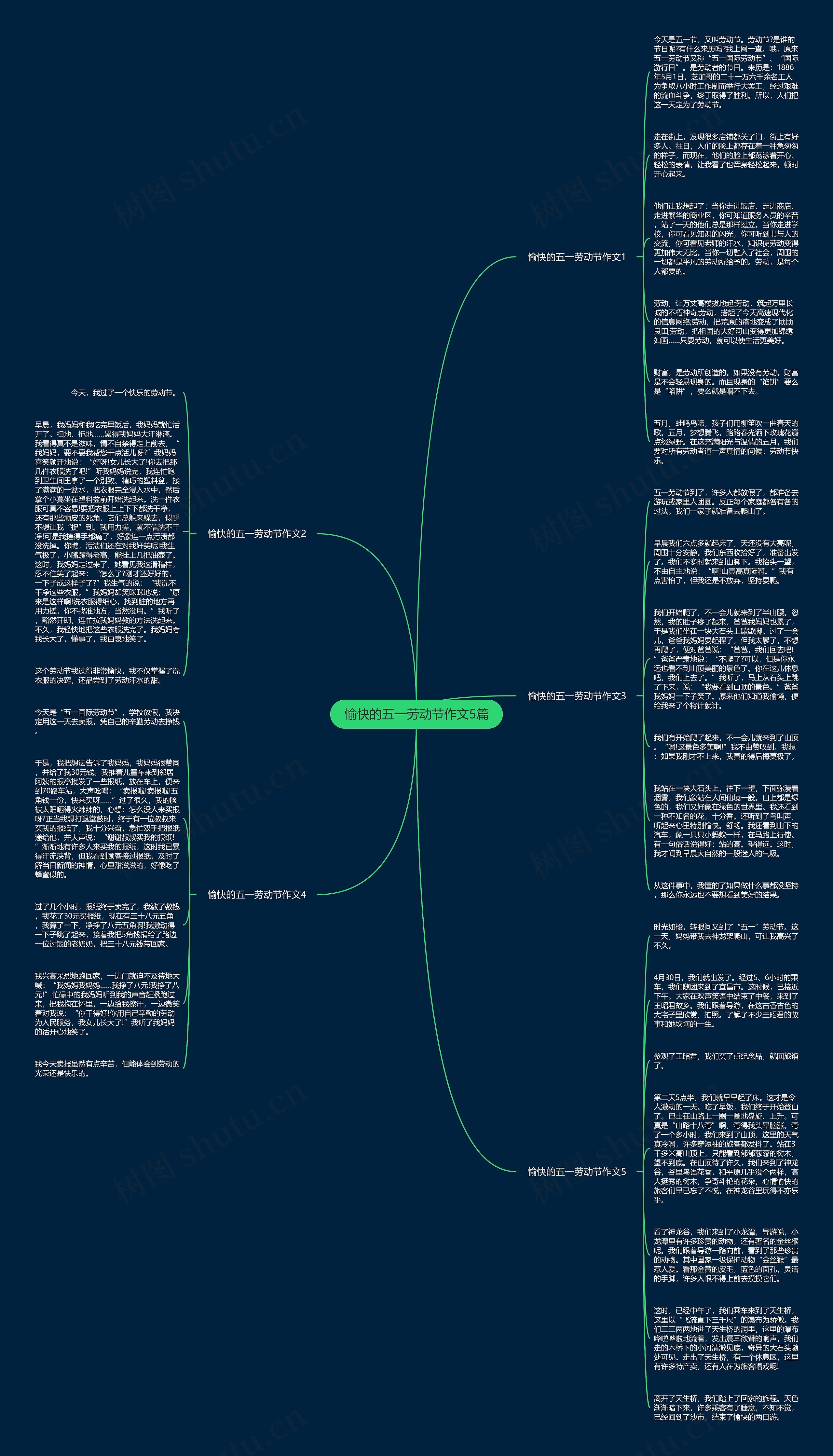 愉快的五一劳动节作文5篇思维导图