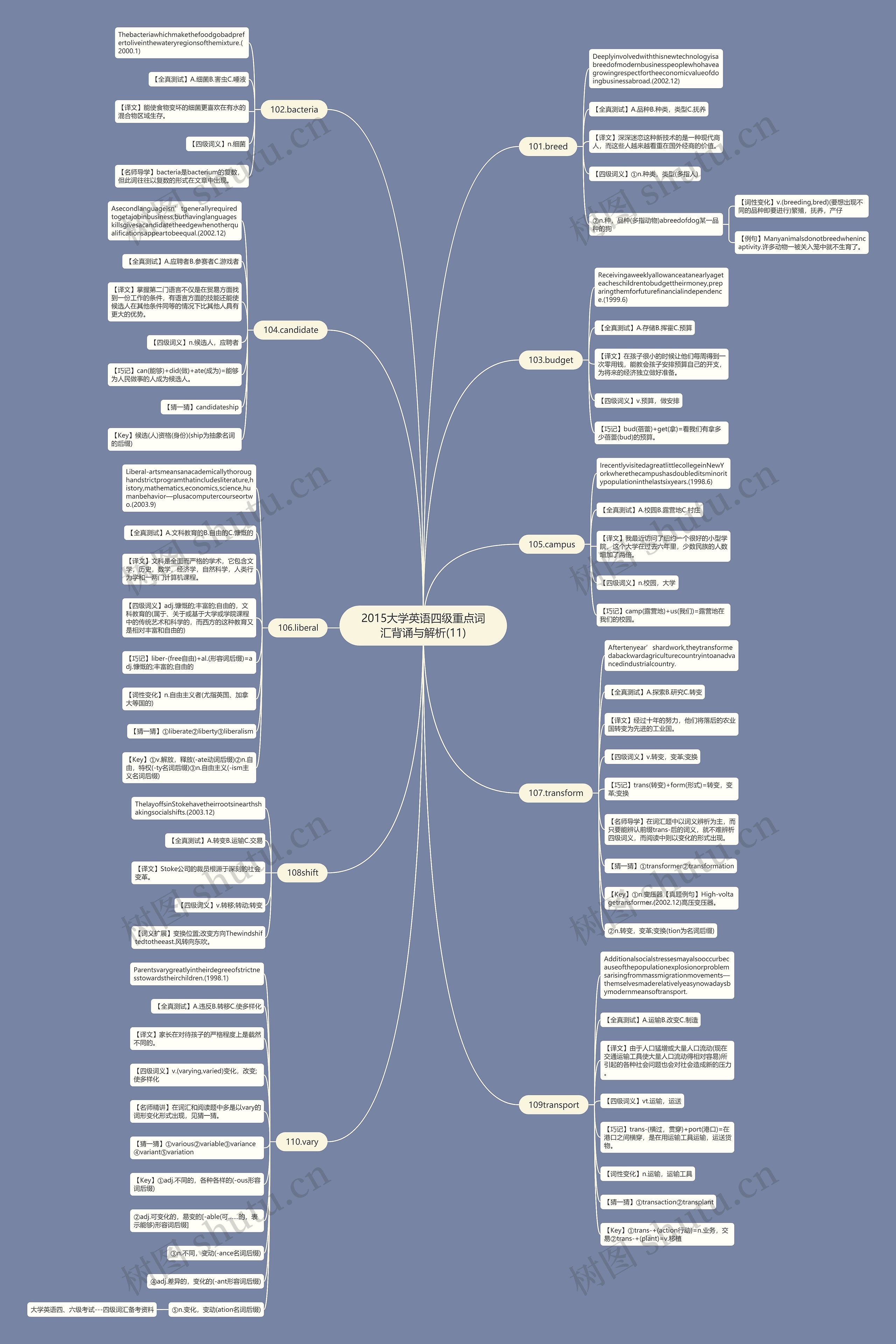 2015大学英语四级重点词汇背诵与解析(11) 2015大学英语四级重点词汇背诵与解析(11)