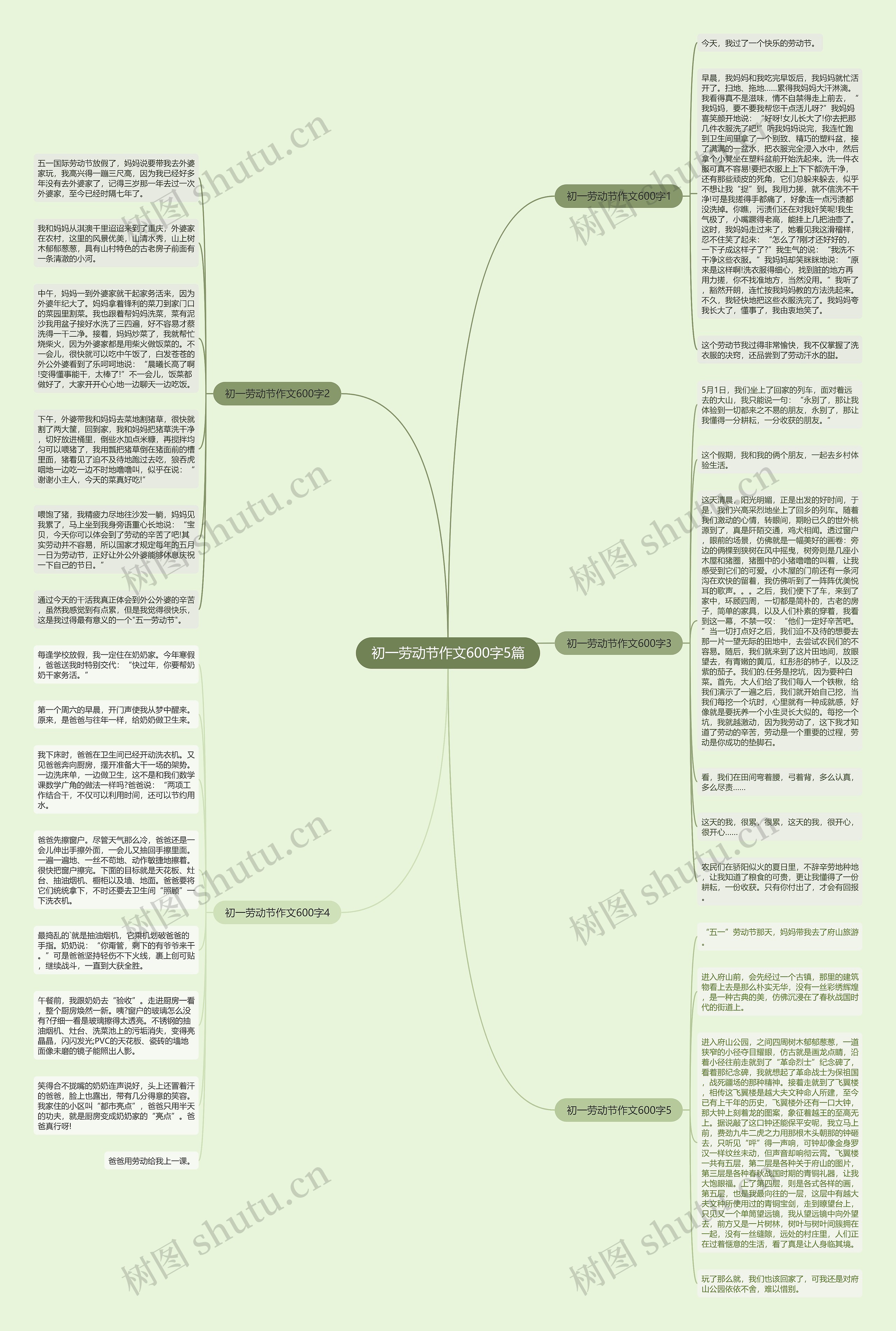 初一劳动节作文600字5篇思维导图