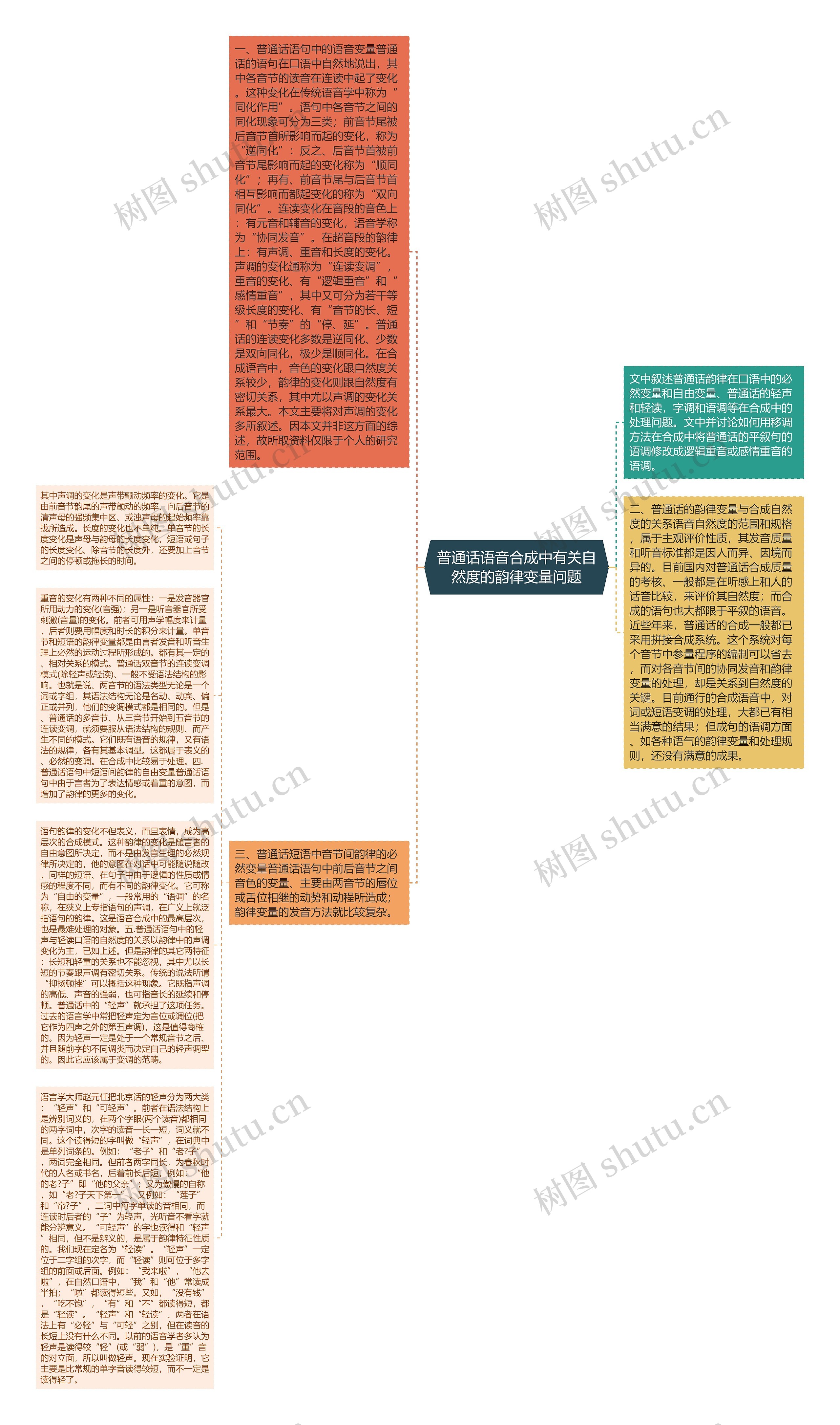 普通话语音合成中有关自然度的韵律变量问题