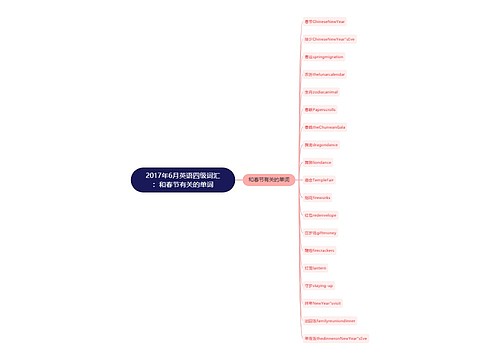 2017年6月英语四级词汇：和春节有关的单词