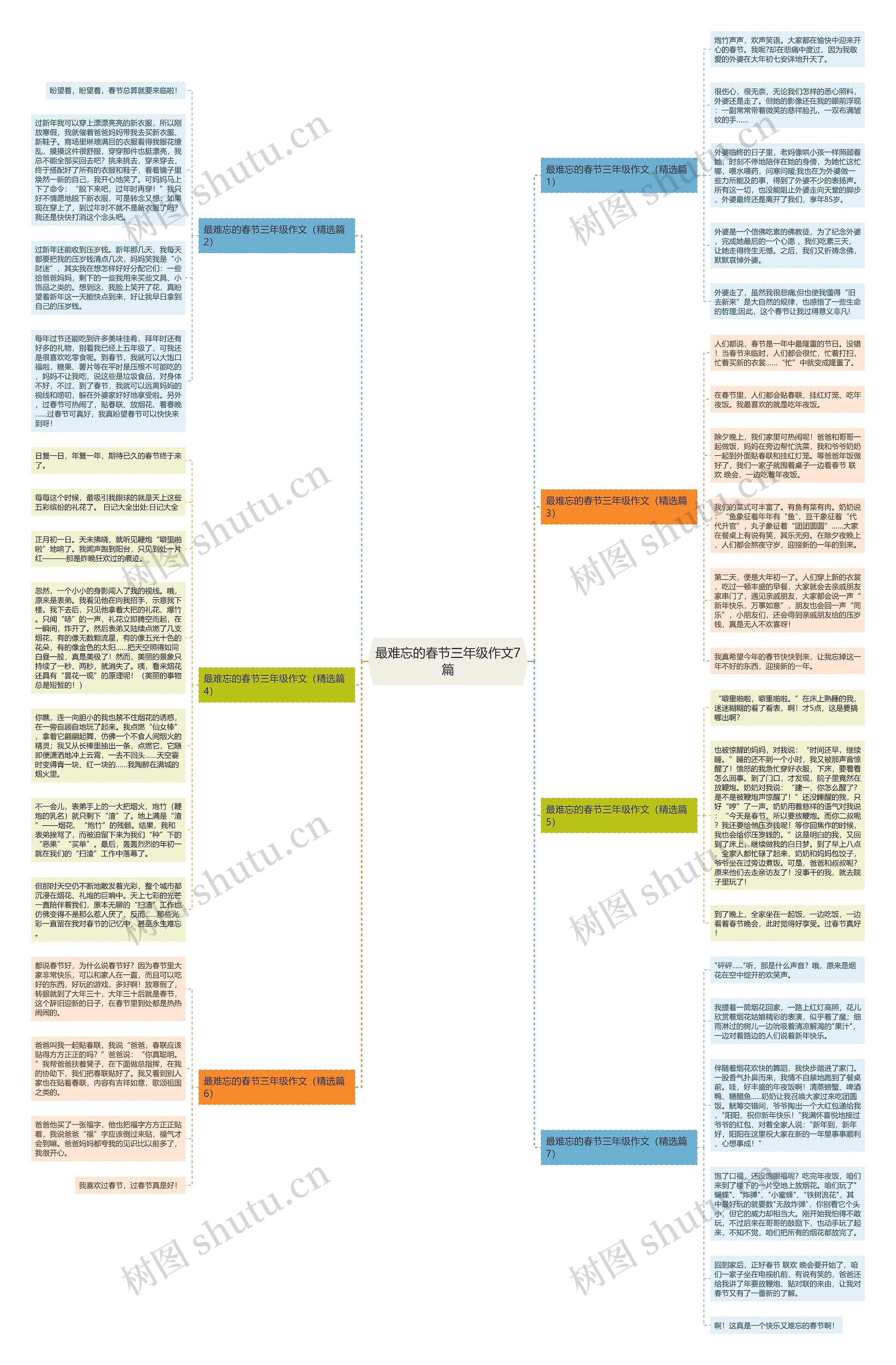 最难忘的春节三年级作文7篇思维导图