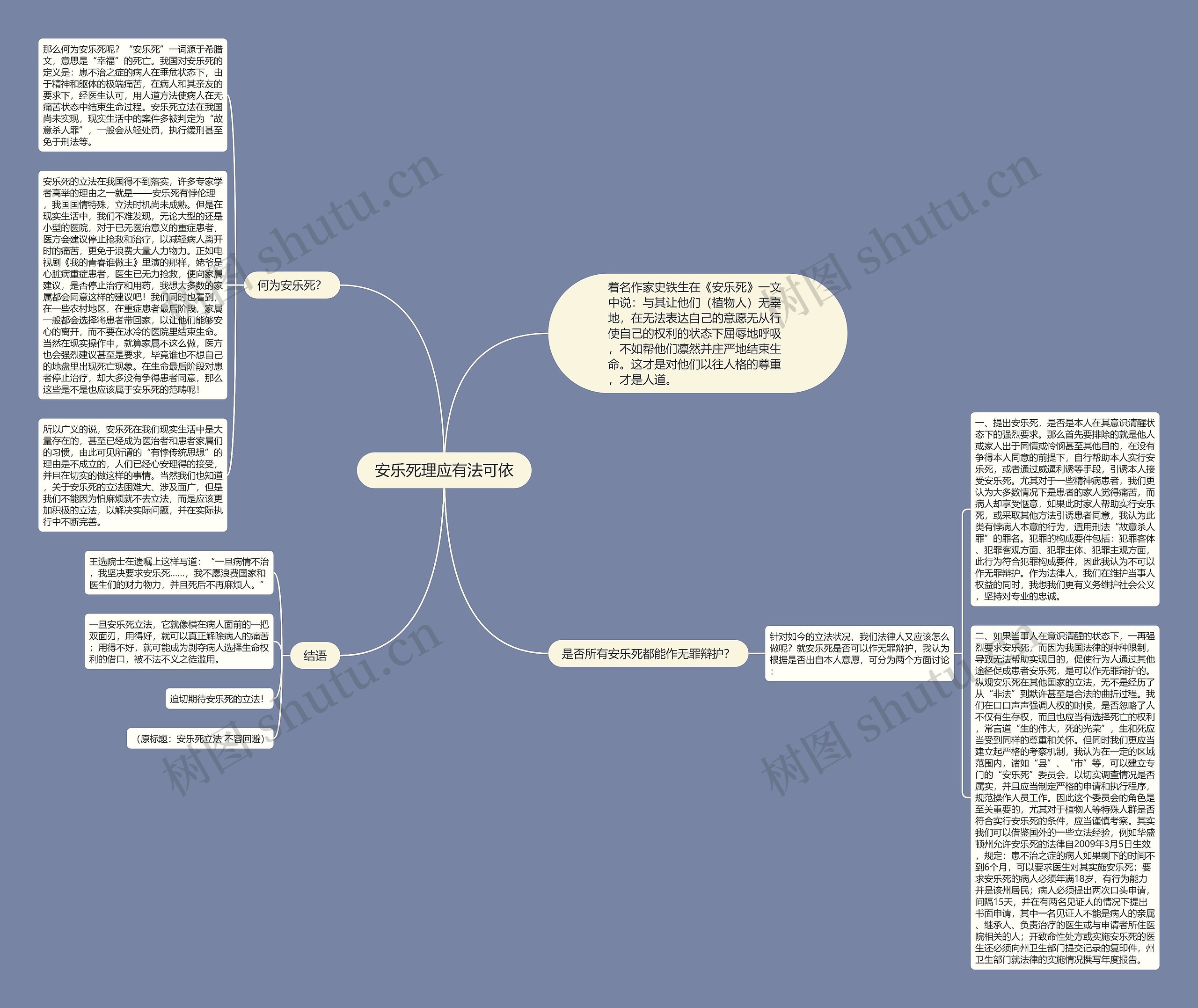 安乐死理应有法可依思维导图