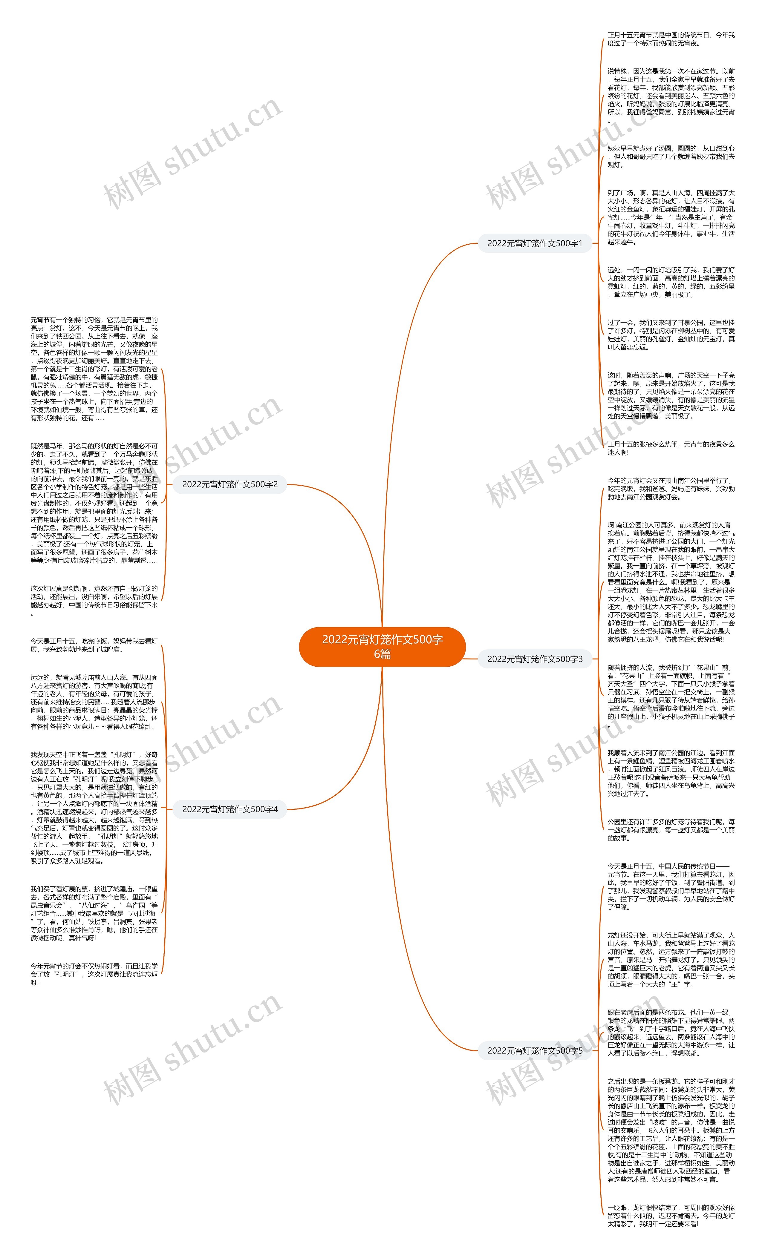 2022元宵灯笼作文500字6篇思维导图