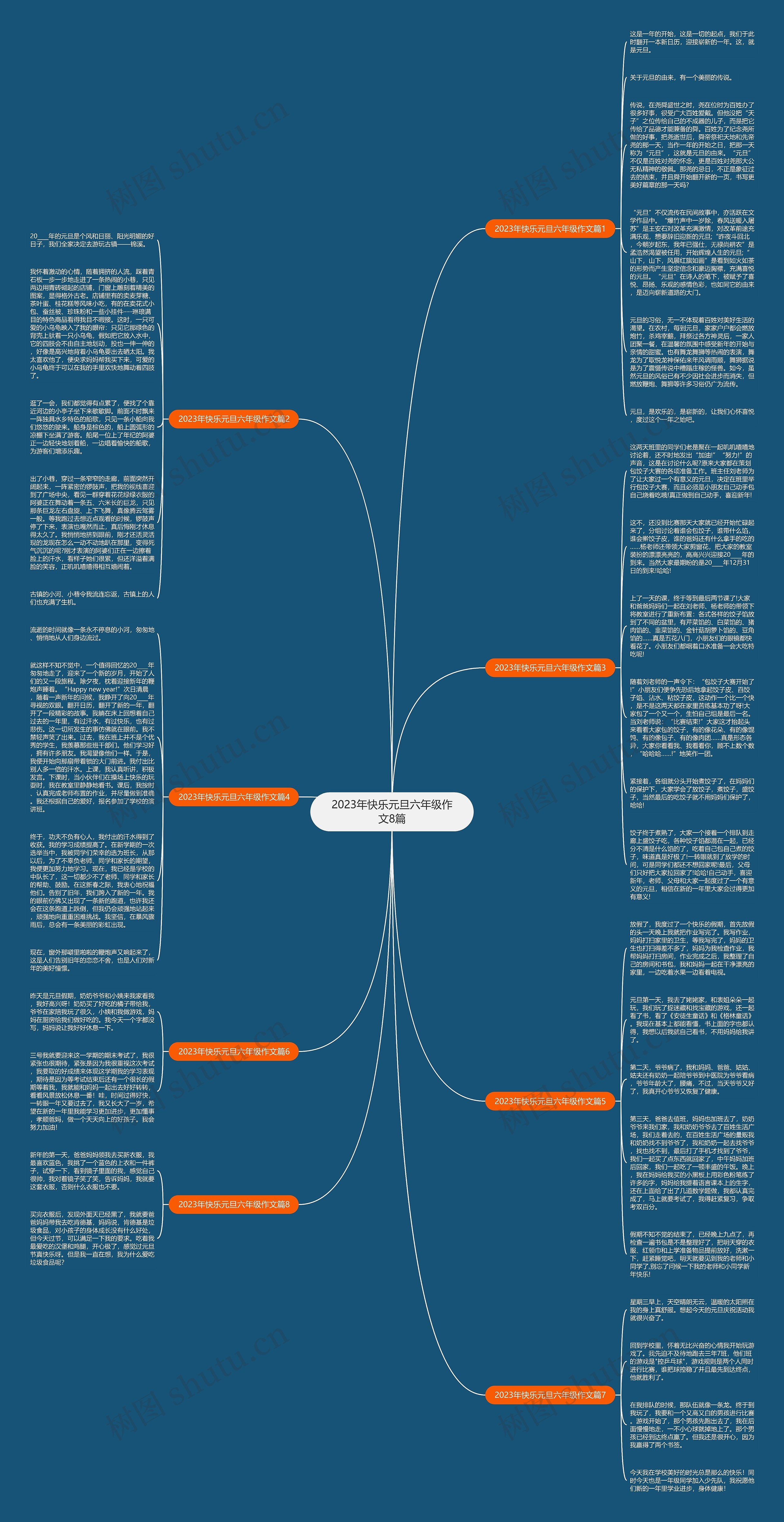2023年快乐元旦六年级作文8篇思维导图