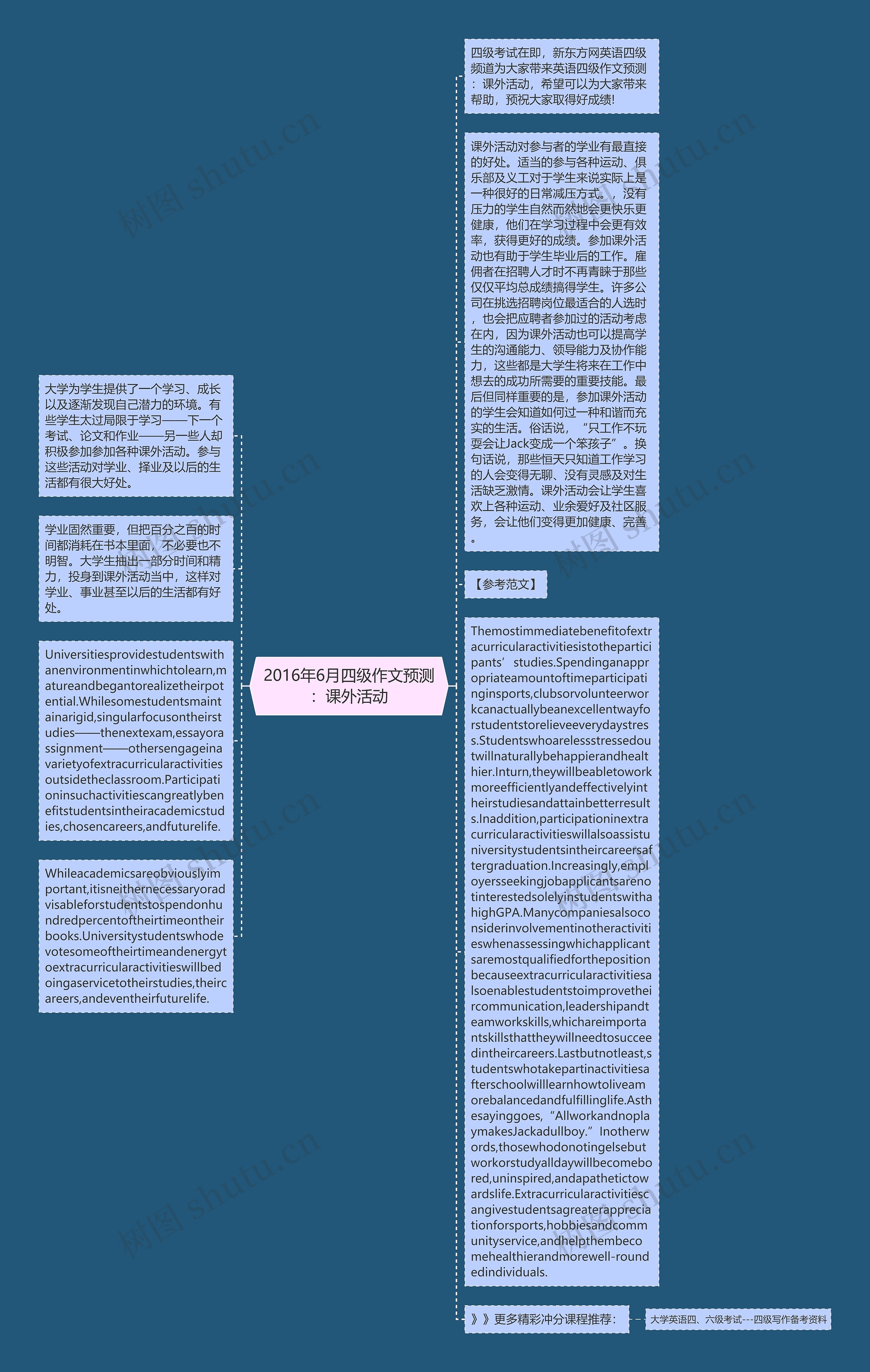 2016年6月四级作文预测：课外活动