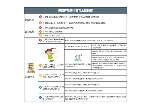 家庭环境安全教育主题教案