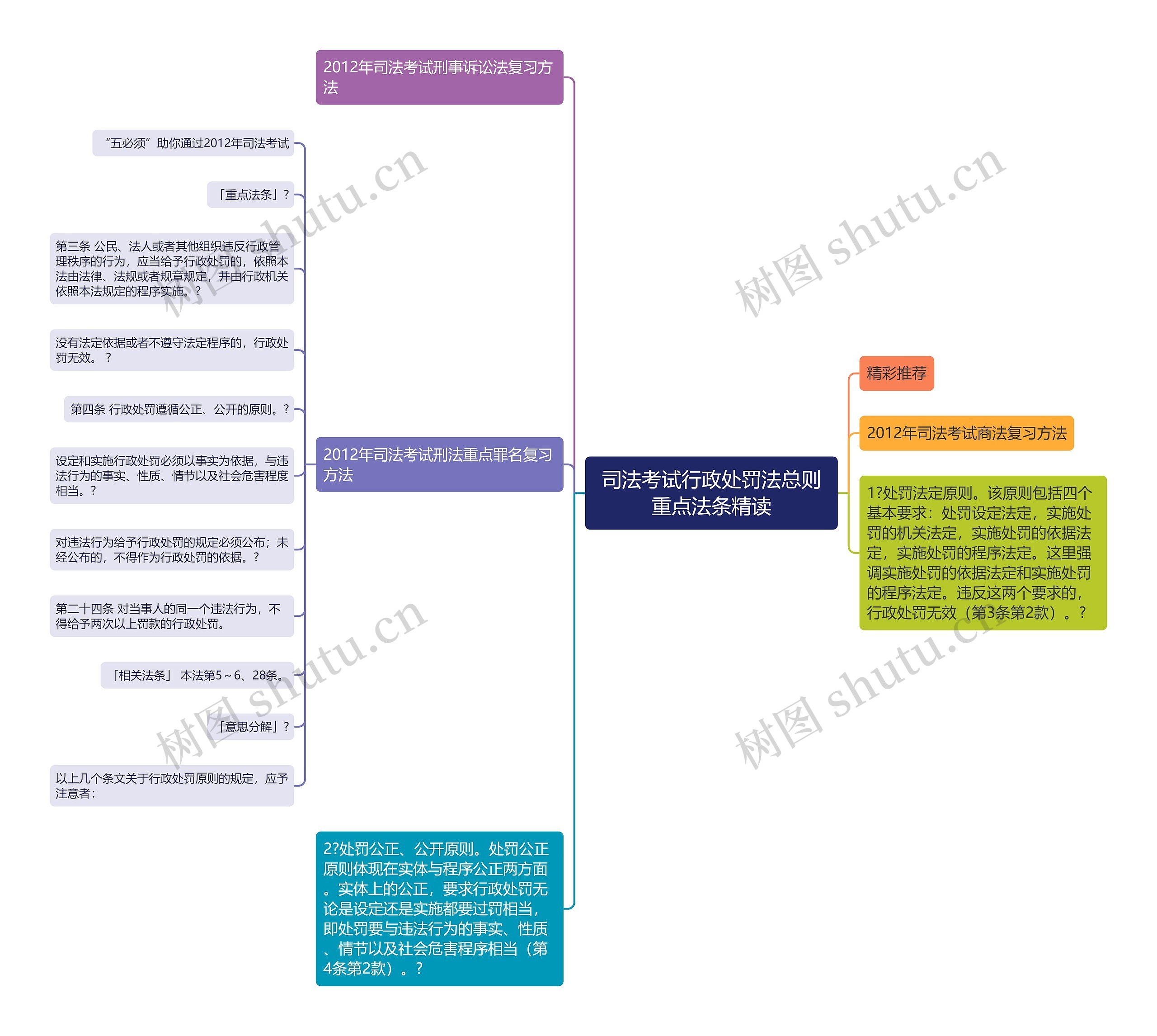 司法考试行政处罚法总则重点法条精读