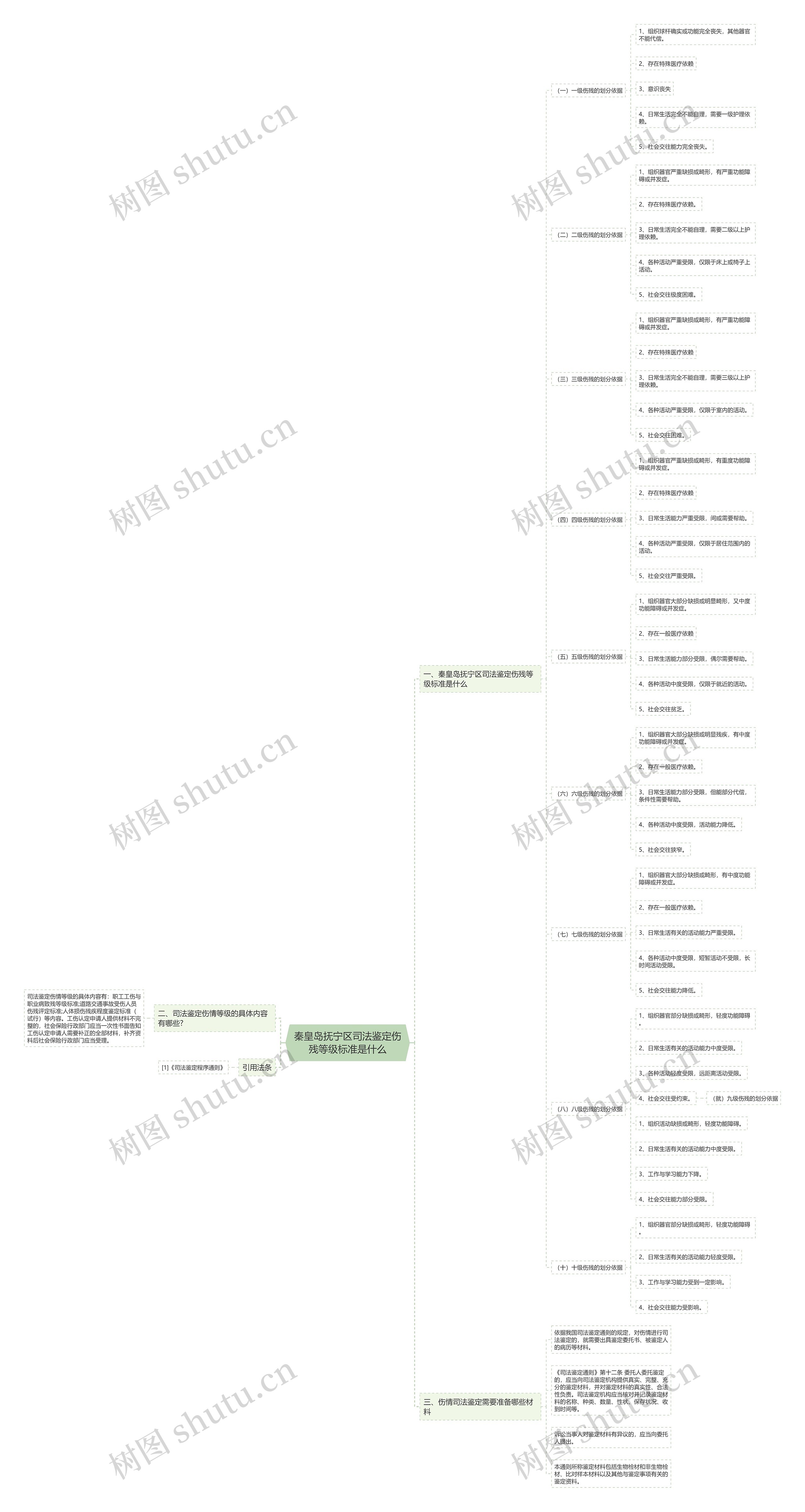 秦皇岛抚宁区司法鉴定伤残等级标准是什么 秦皇岛抚宁区司法鉴定伤残等级标准是什么