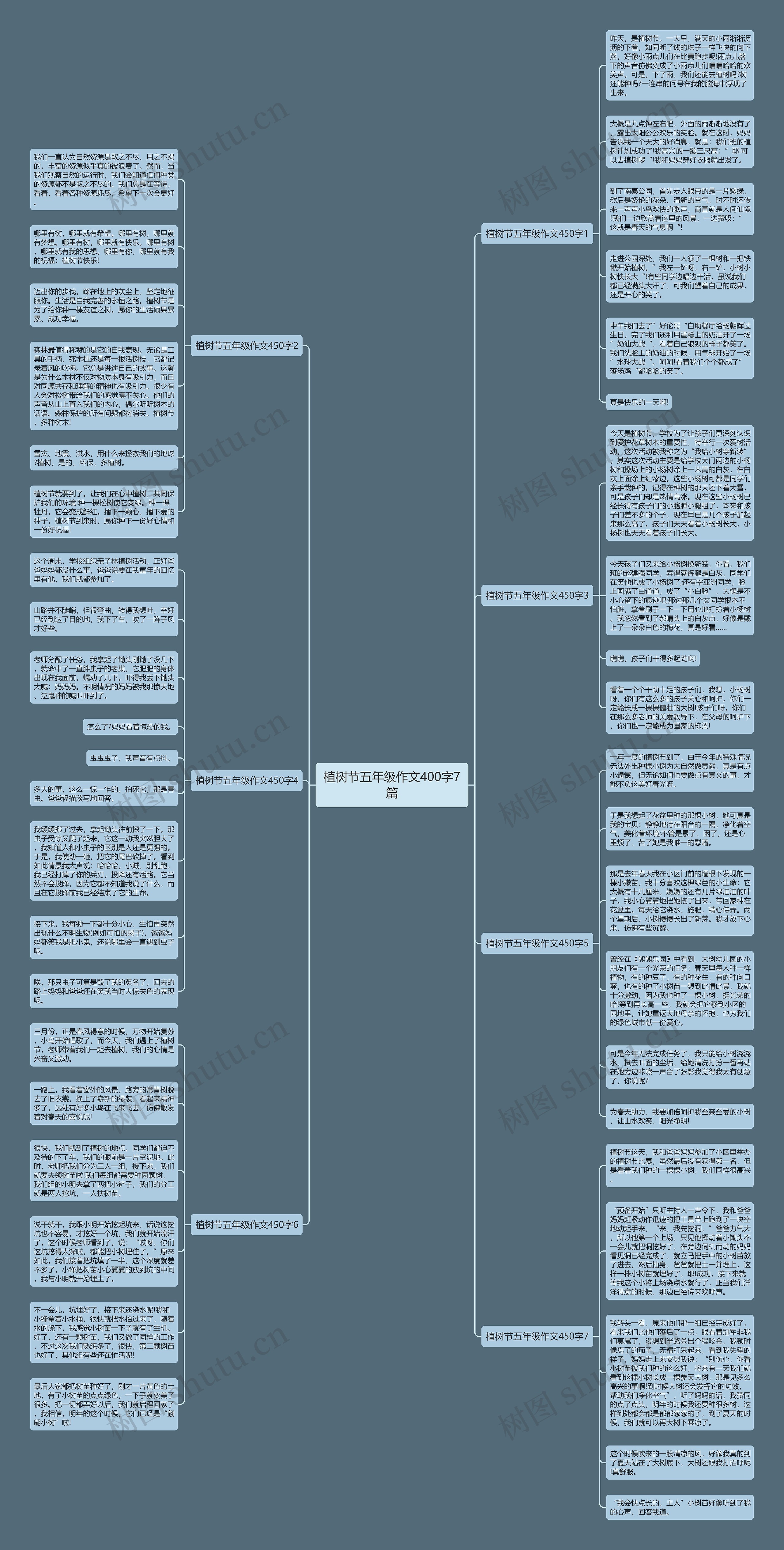 植树节五年级作文400字7篇思维导图