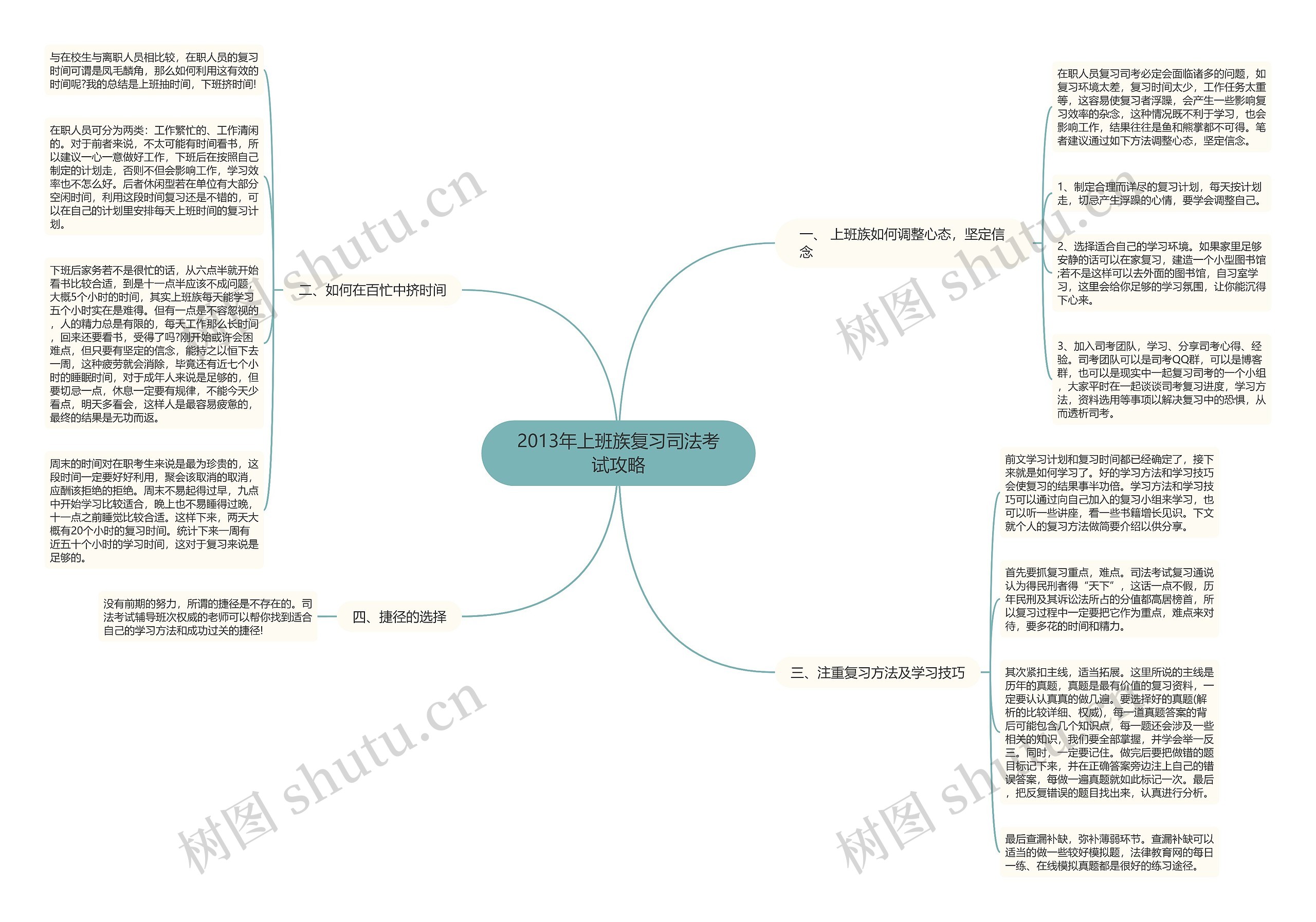 2013年上班族复习司法考试攻略思维导图