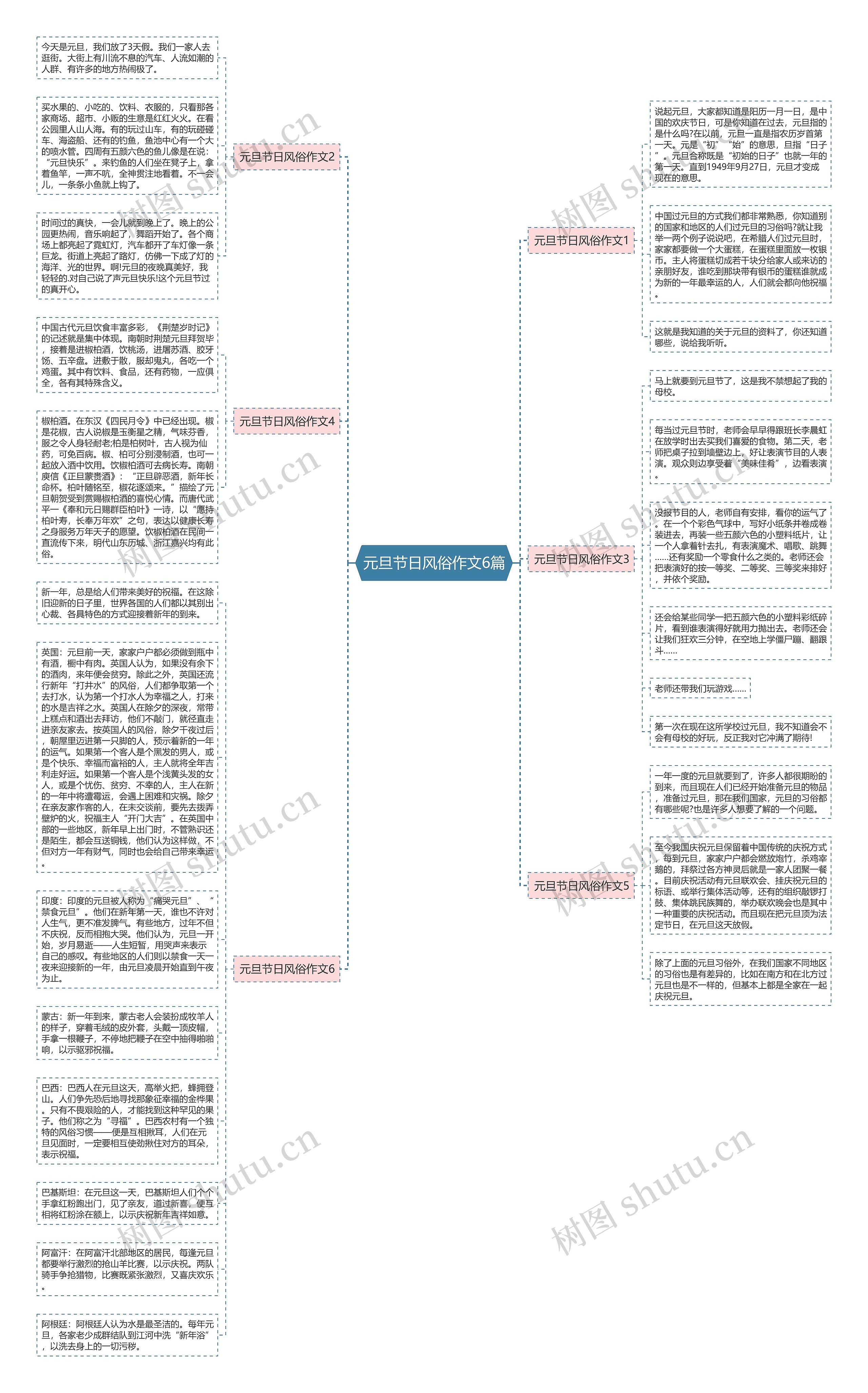 元旦节日风俗作文6篇思维导图
