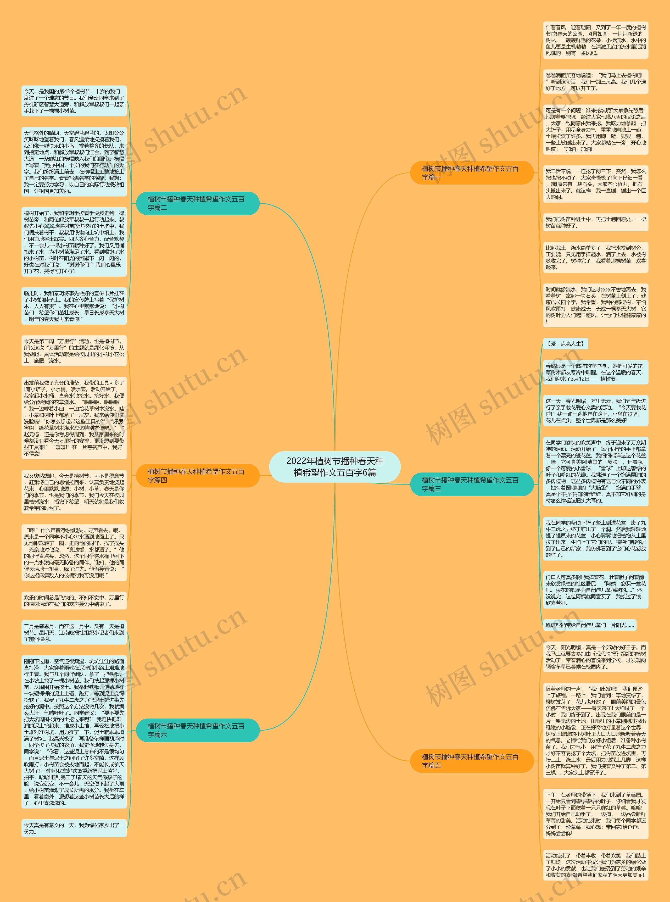 2022年植树节播种春天种植希望作文五百字6篇思维导图