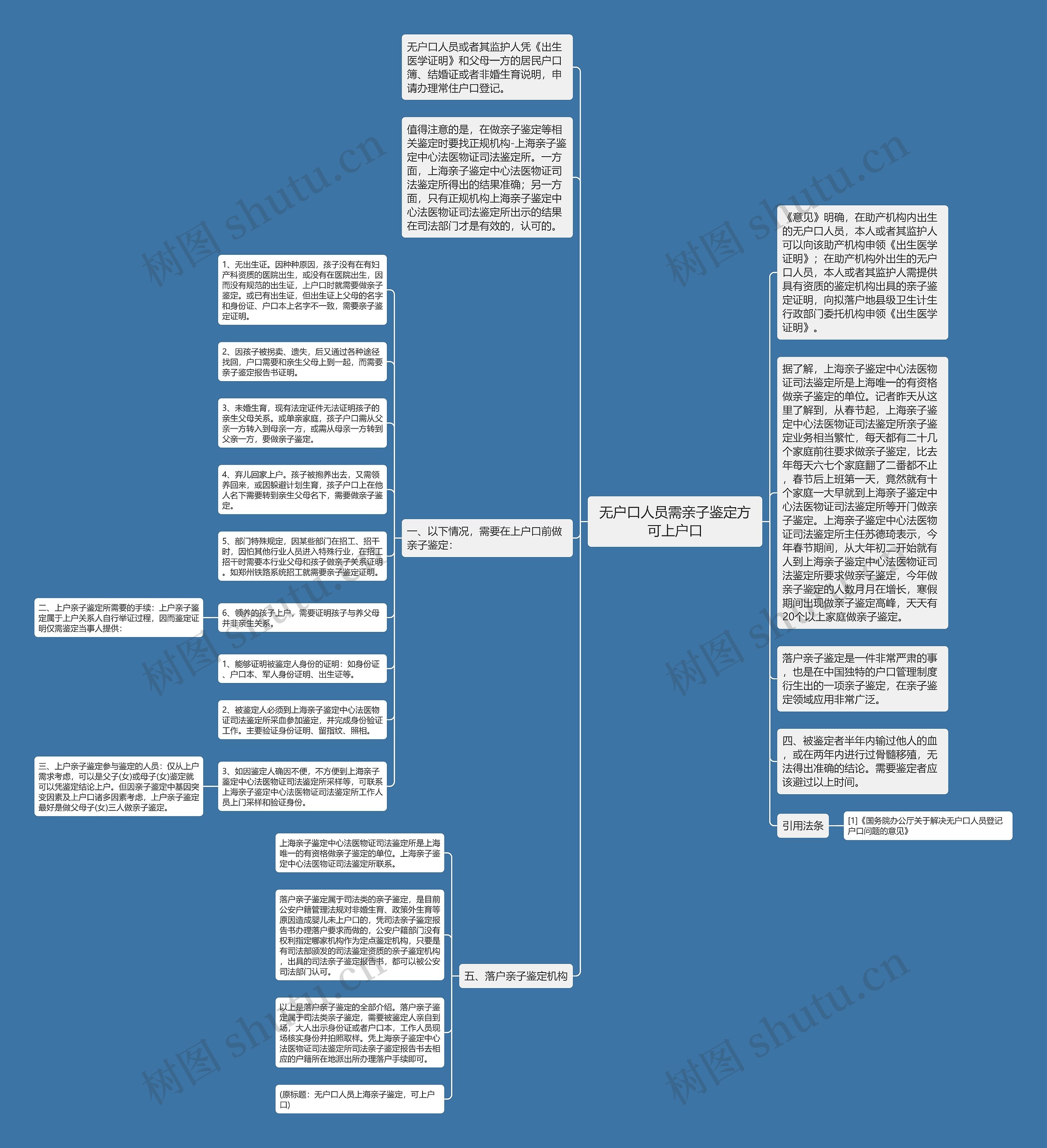 无户口人员需亲子鉴定方可上户口思维导图