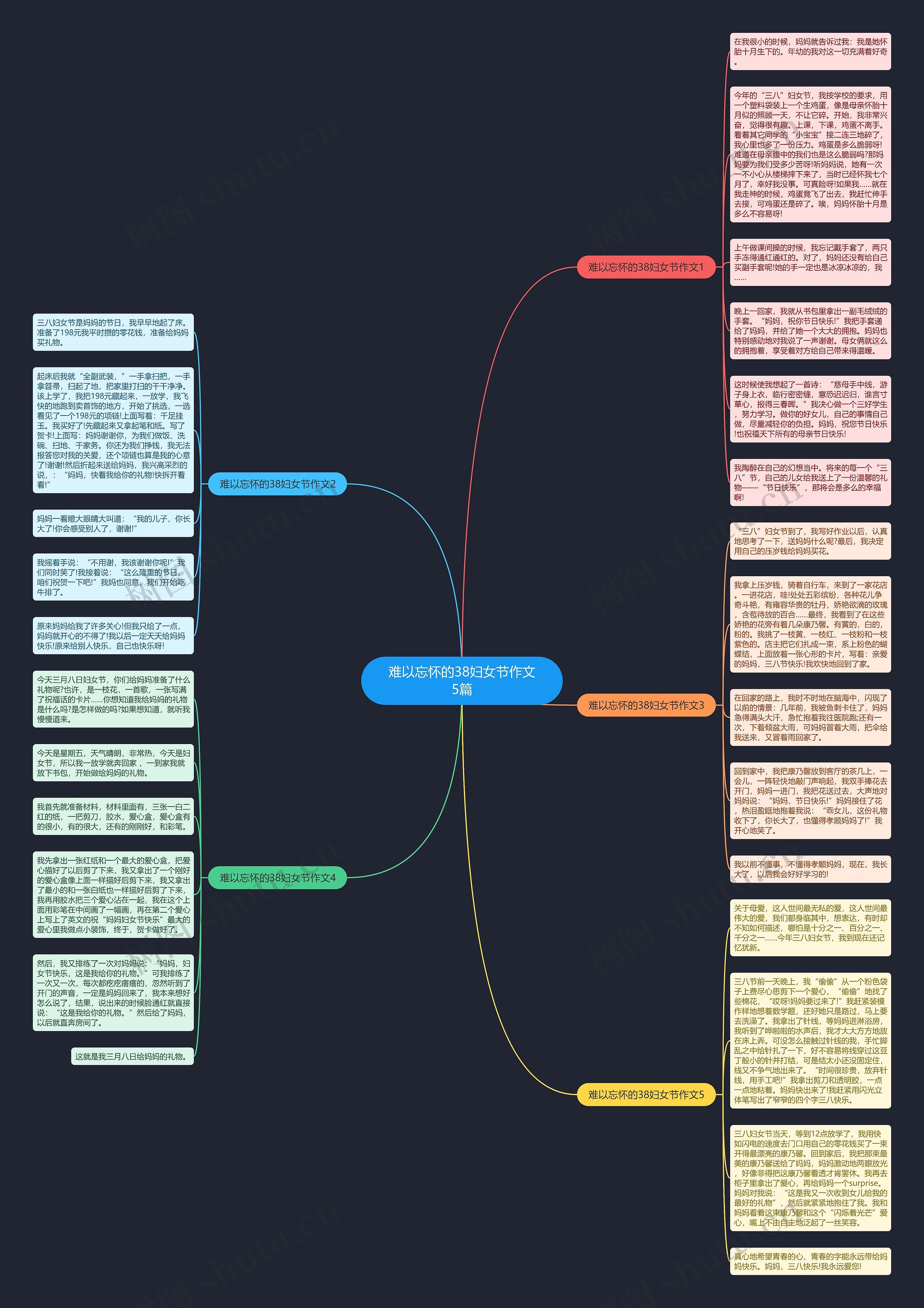 难以忘怀的38妇女节作文5篇思维导图
