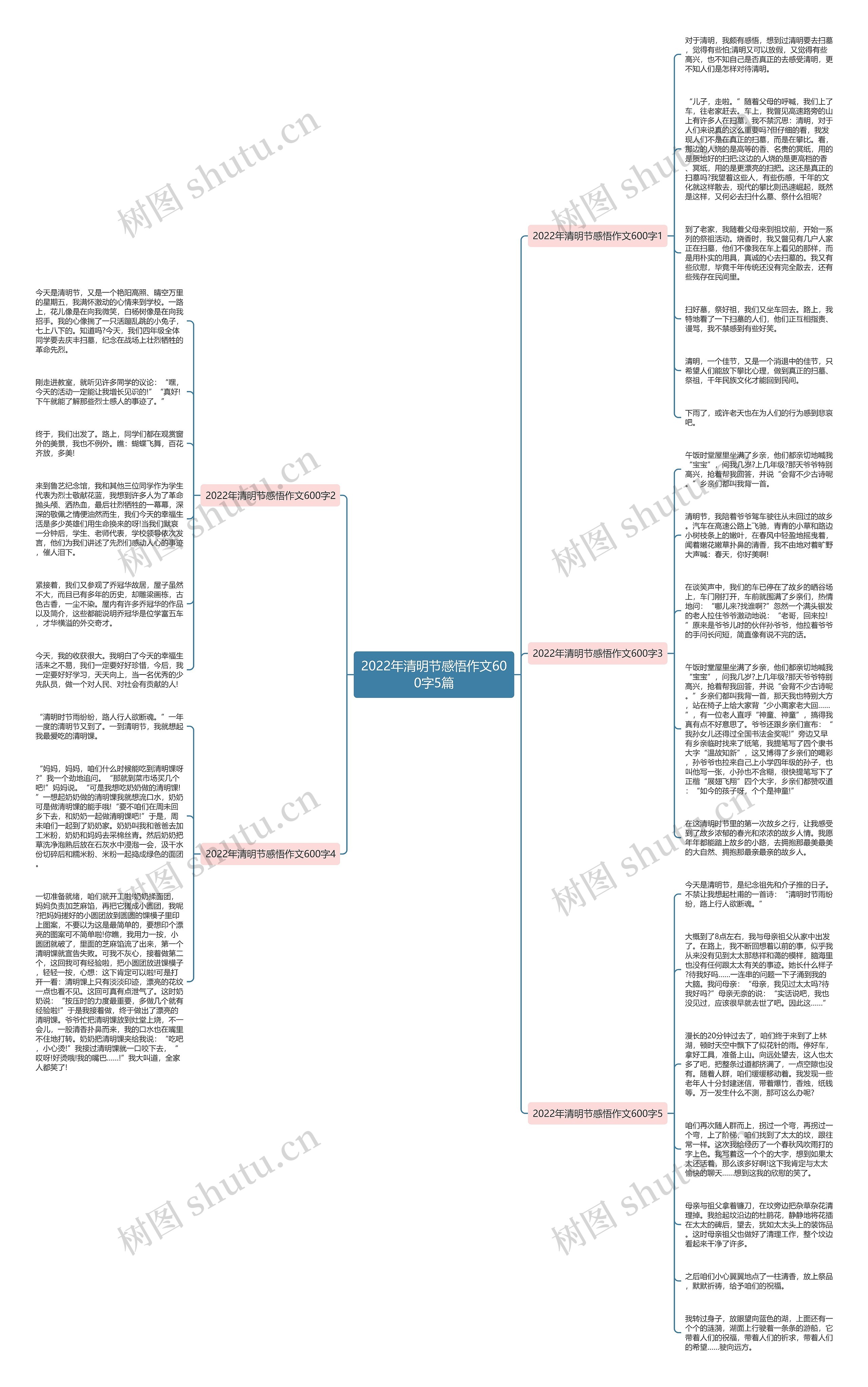 2022年清明节感悟作文600字5篇思维导图
