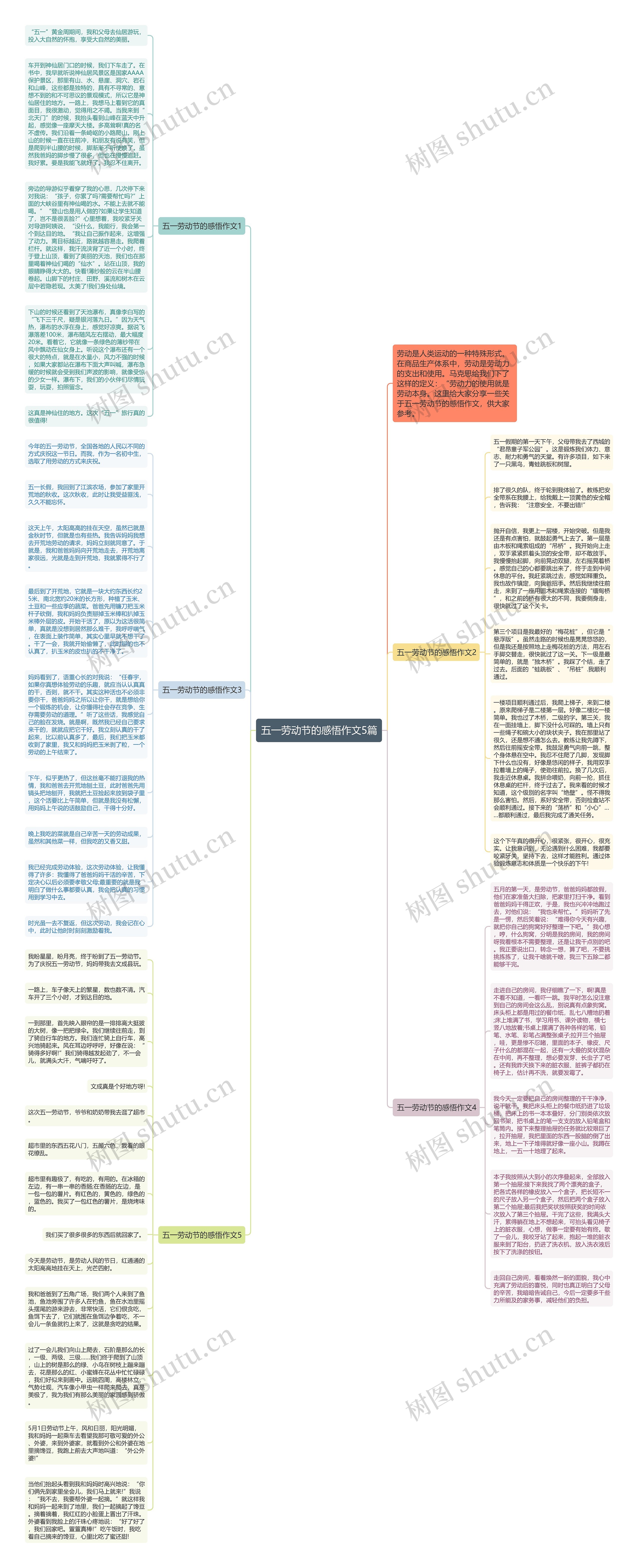 五一劳动节的感悟作文5篇思维导图
