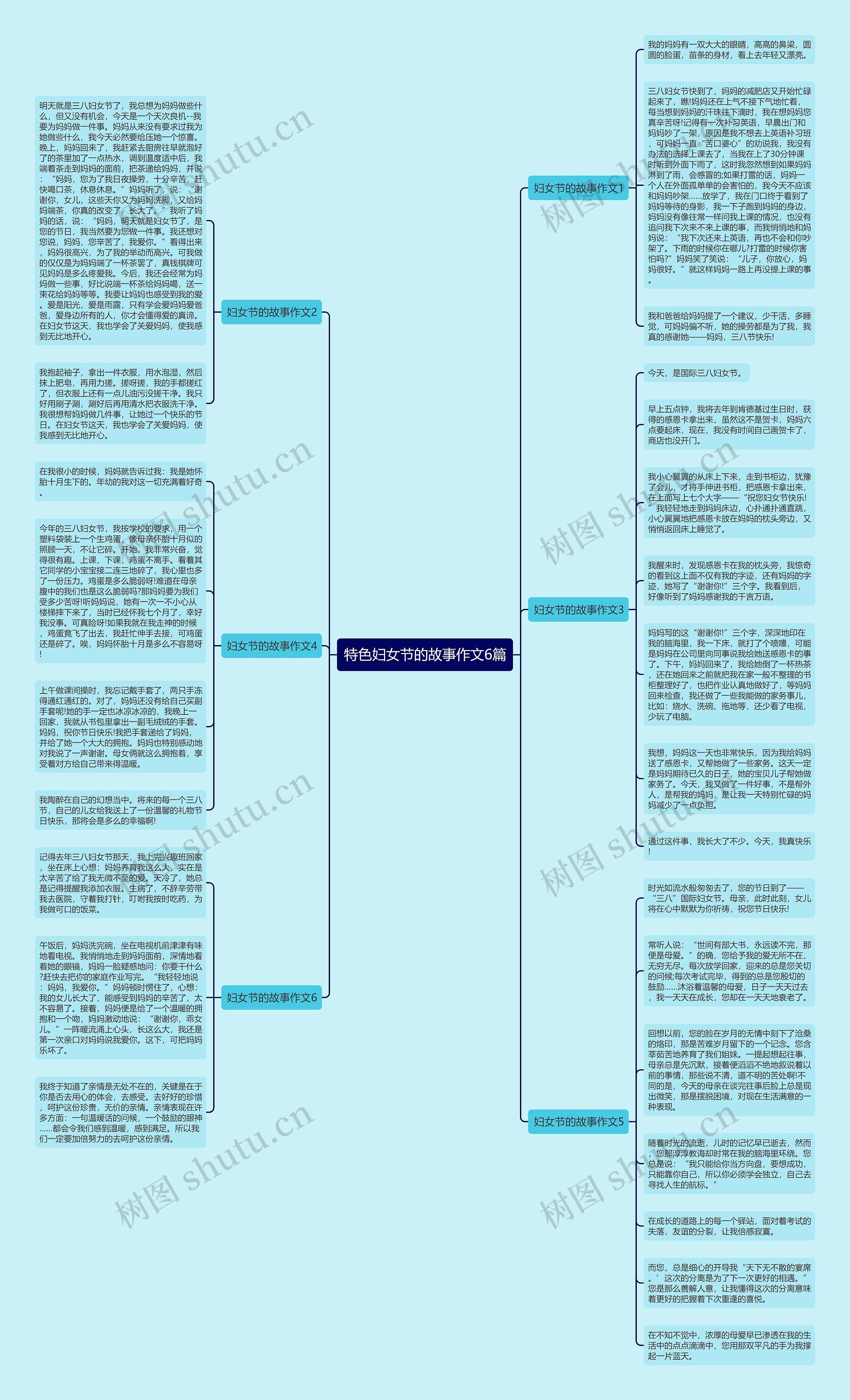 特色妇女节的故事作文6篇思维导图