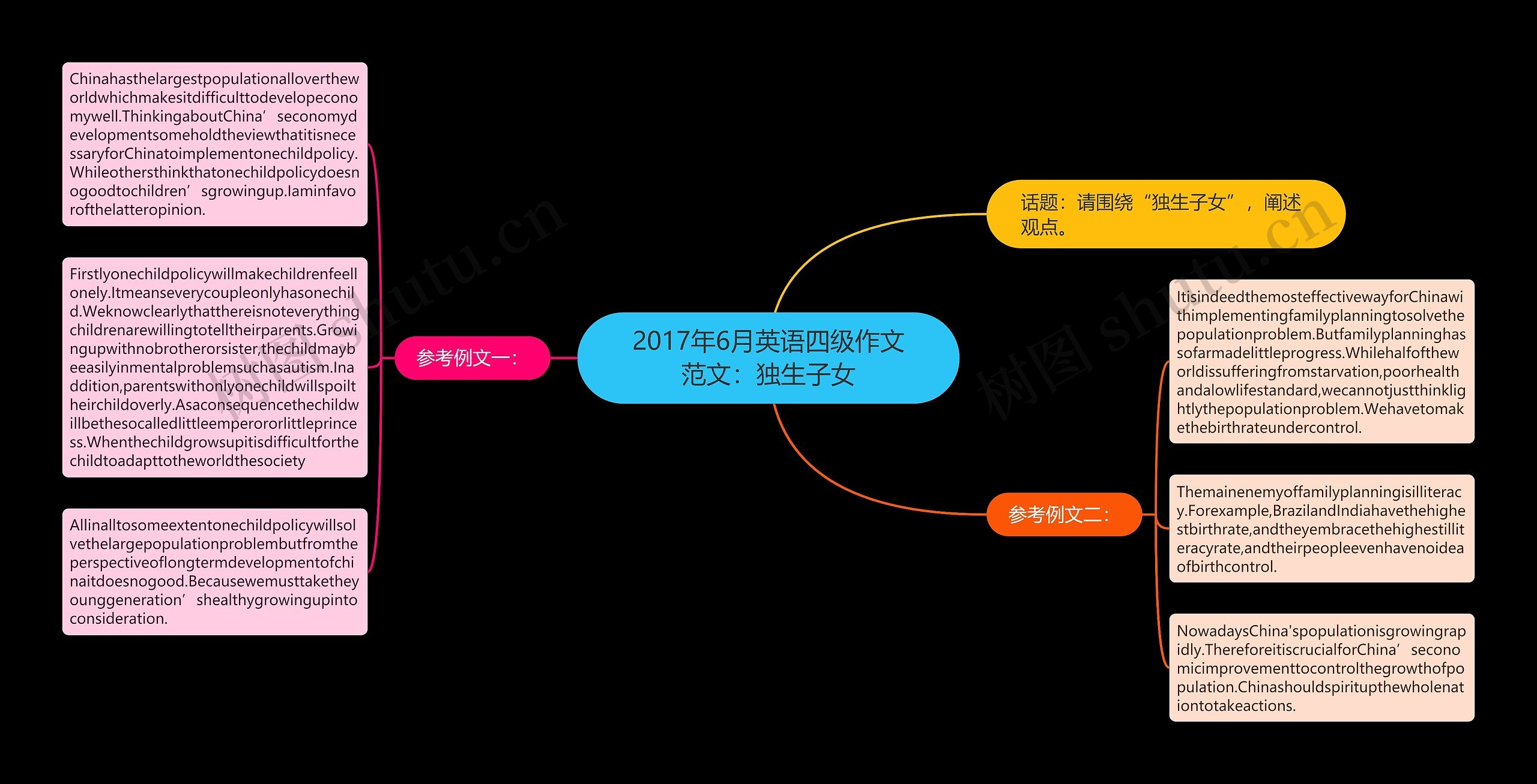 2017年6月英语四级作文范文：独生子女思维导图