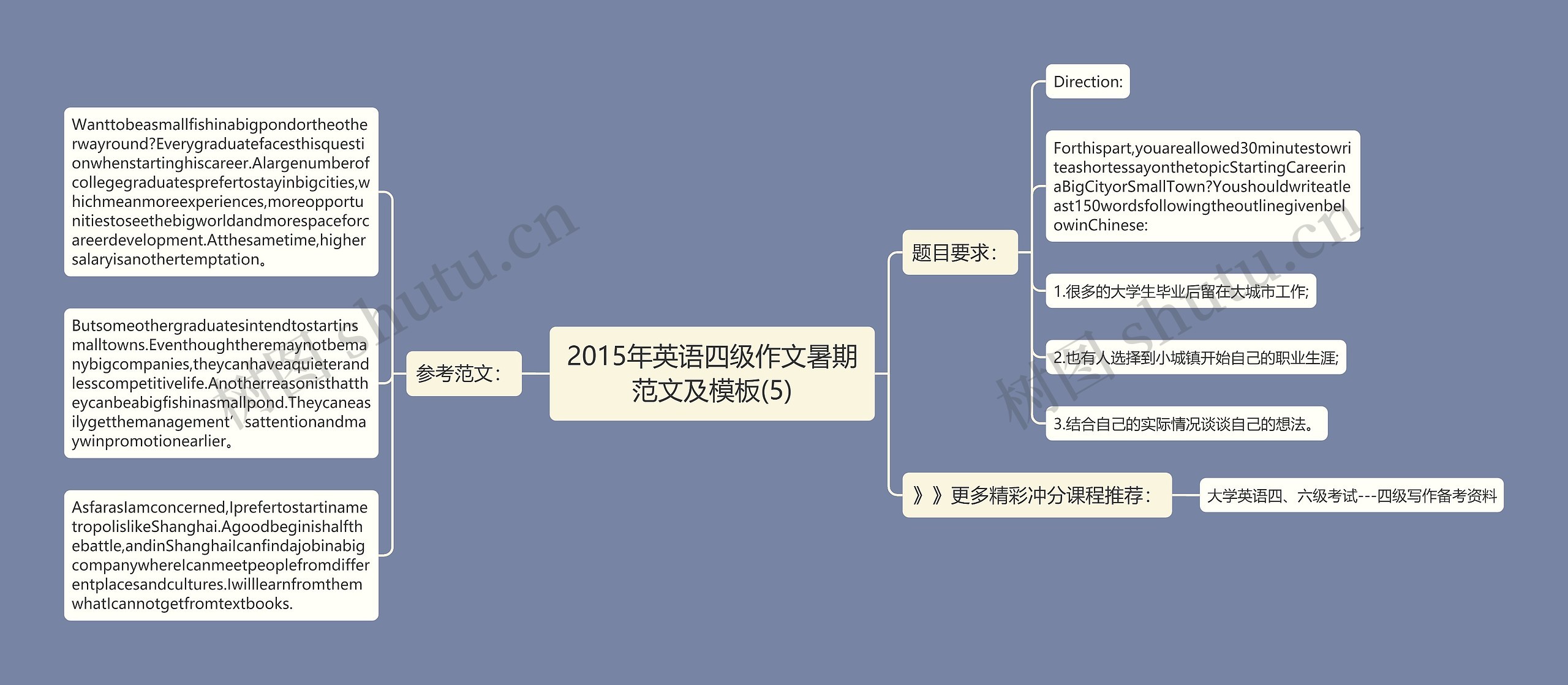 2015年英语四级作文暑期范文及模板(5)