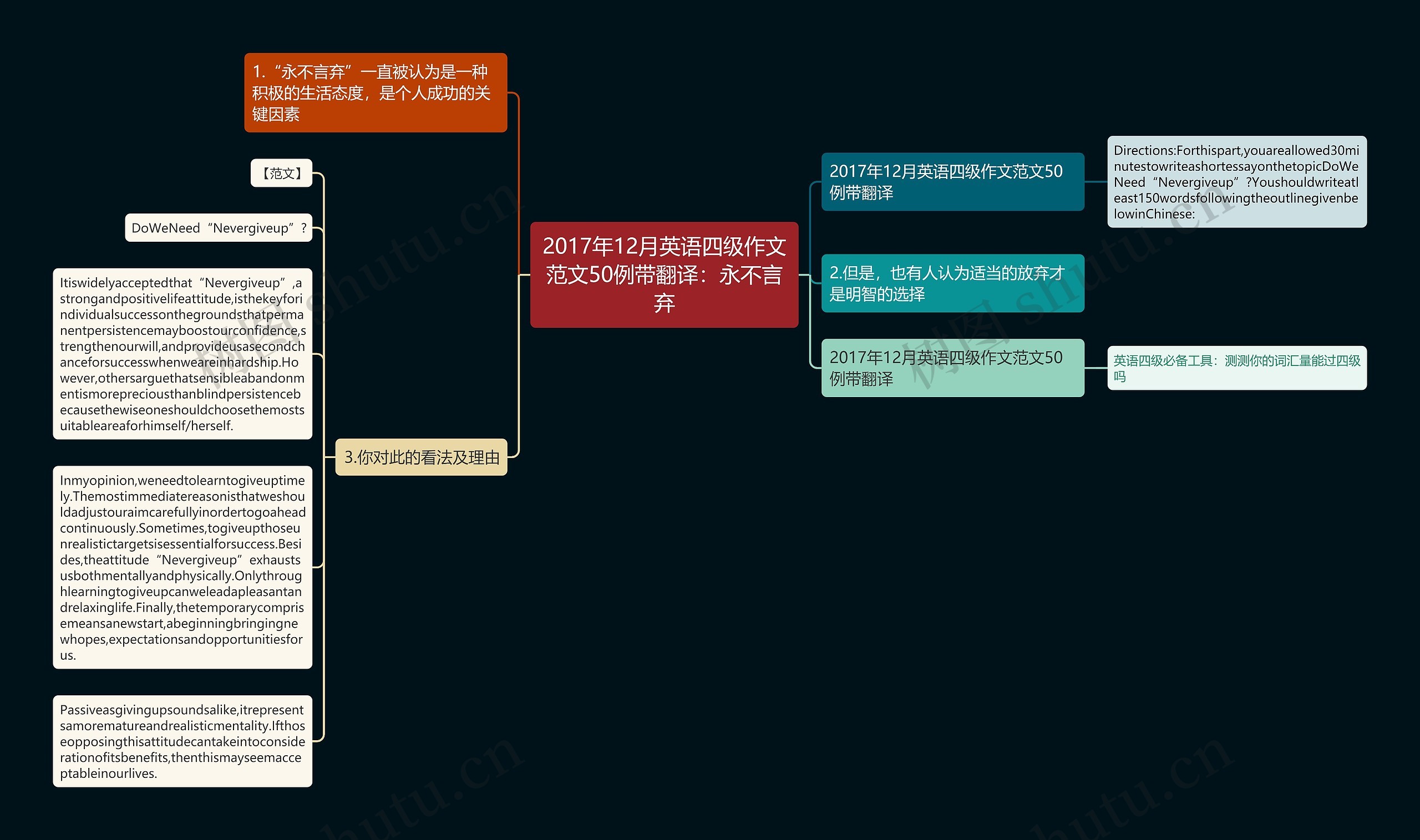 2017年12月英语四级作文范文50例带翻译：永不言弃