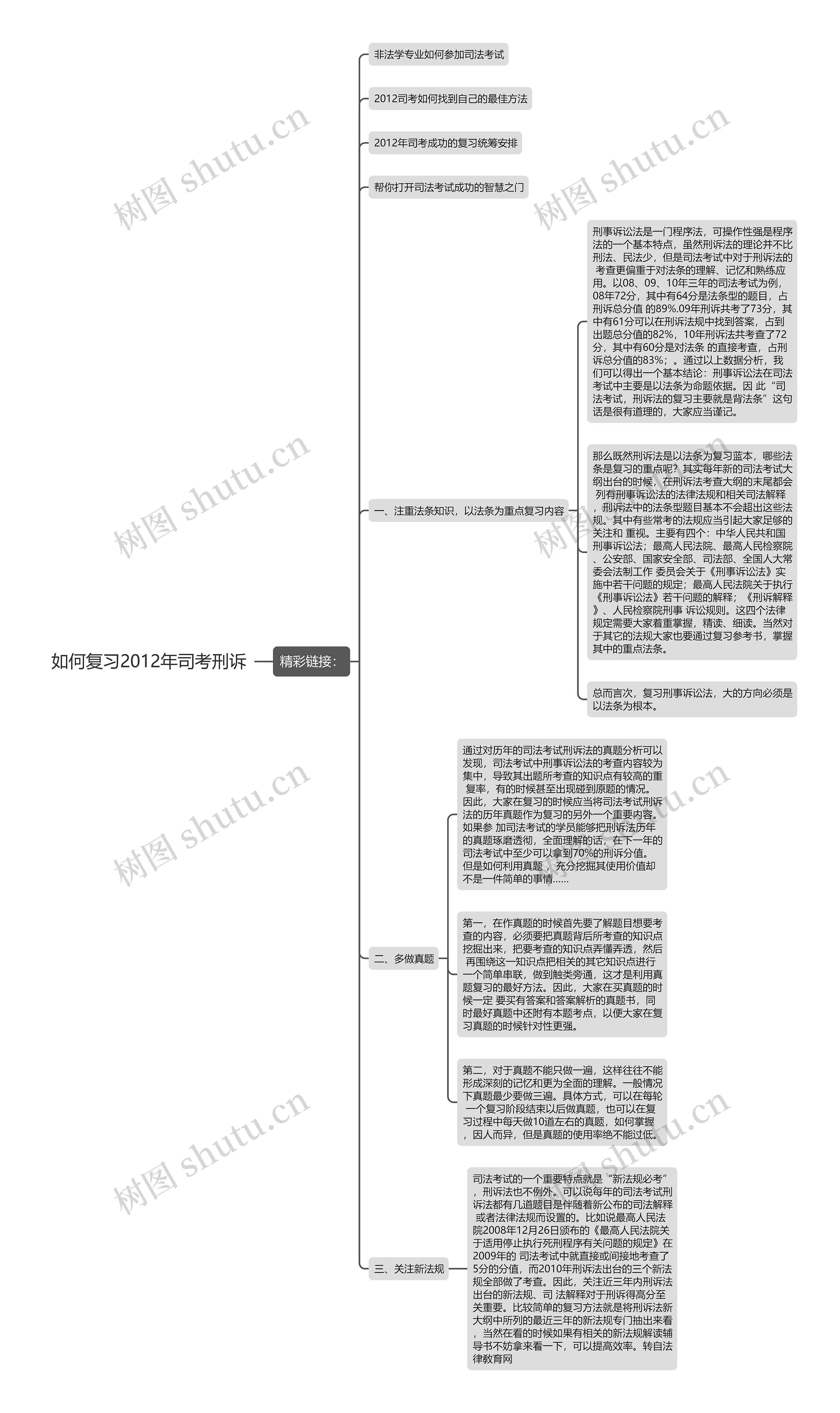 如何复习2012年司考刑诉