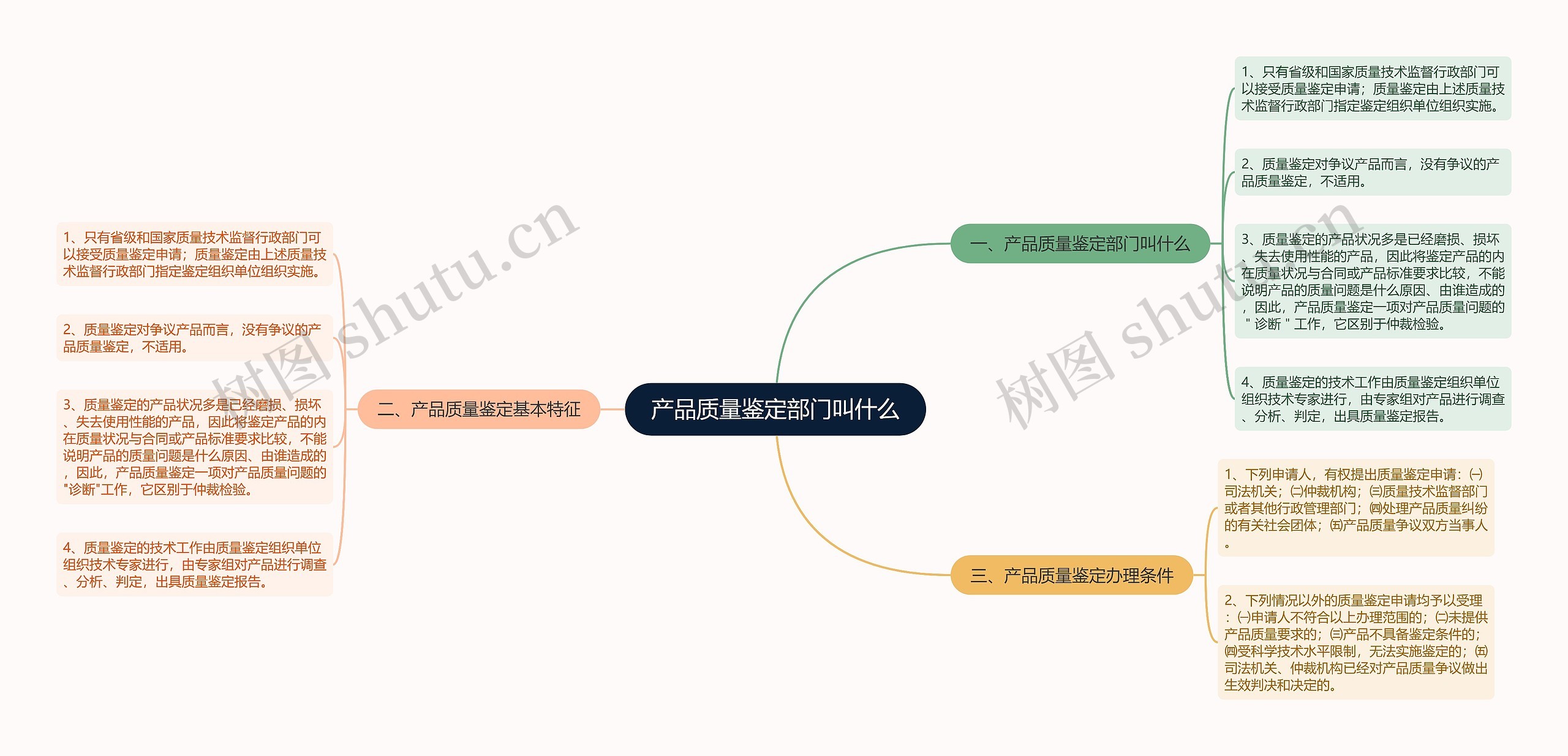 产品质量鉴定部门叫什么