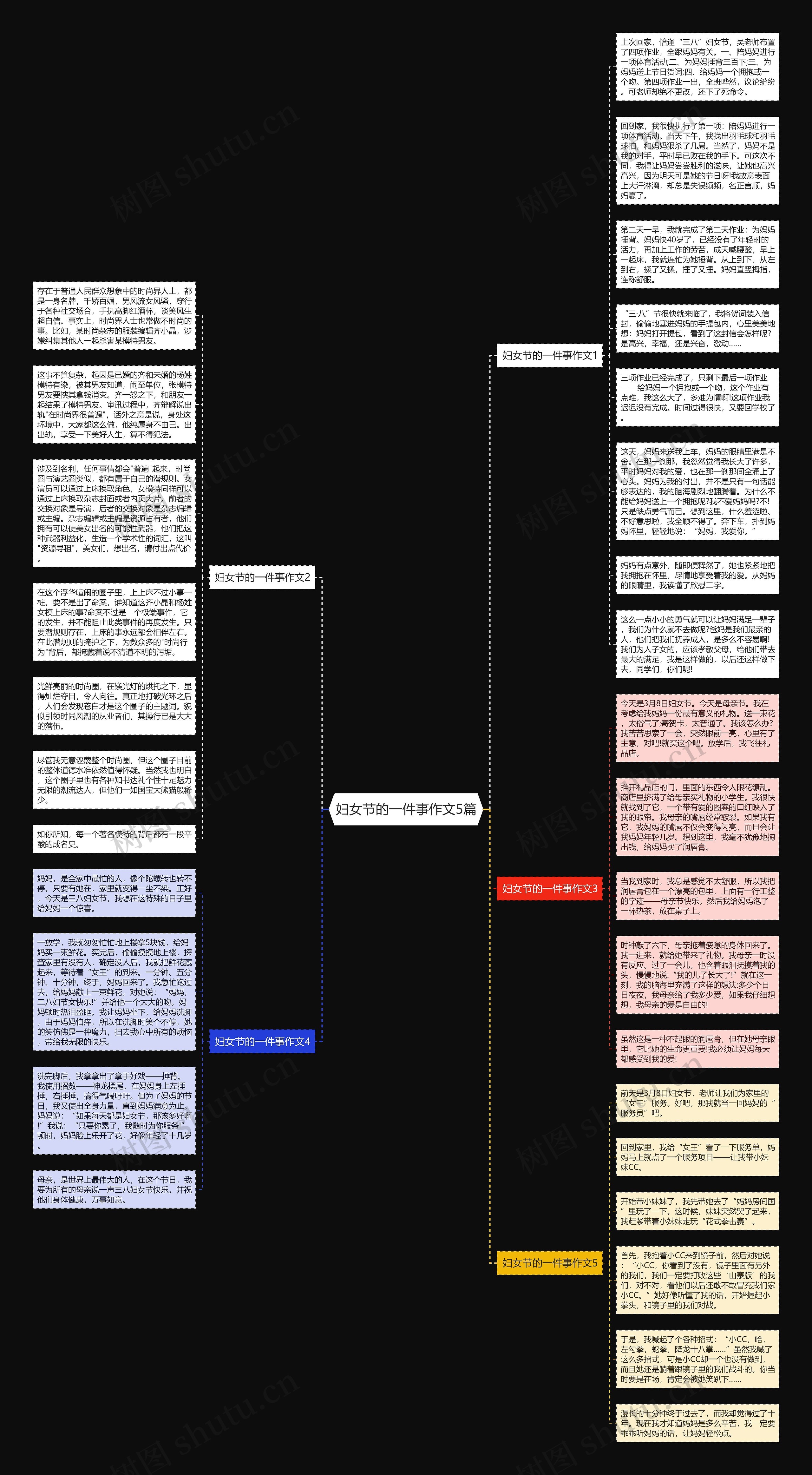 妇女节的一件事作文5篇思维导图