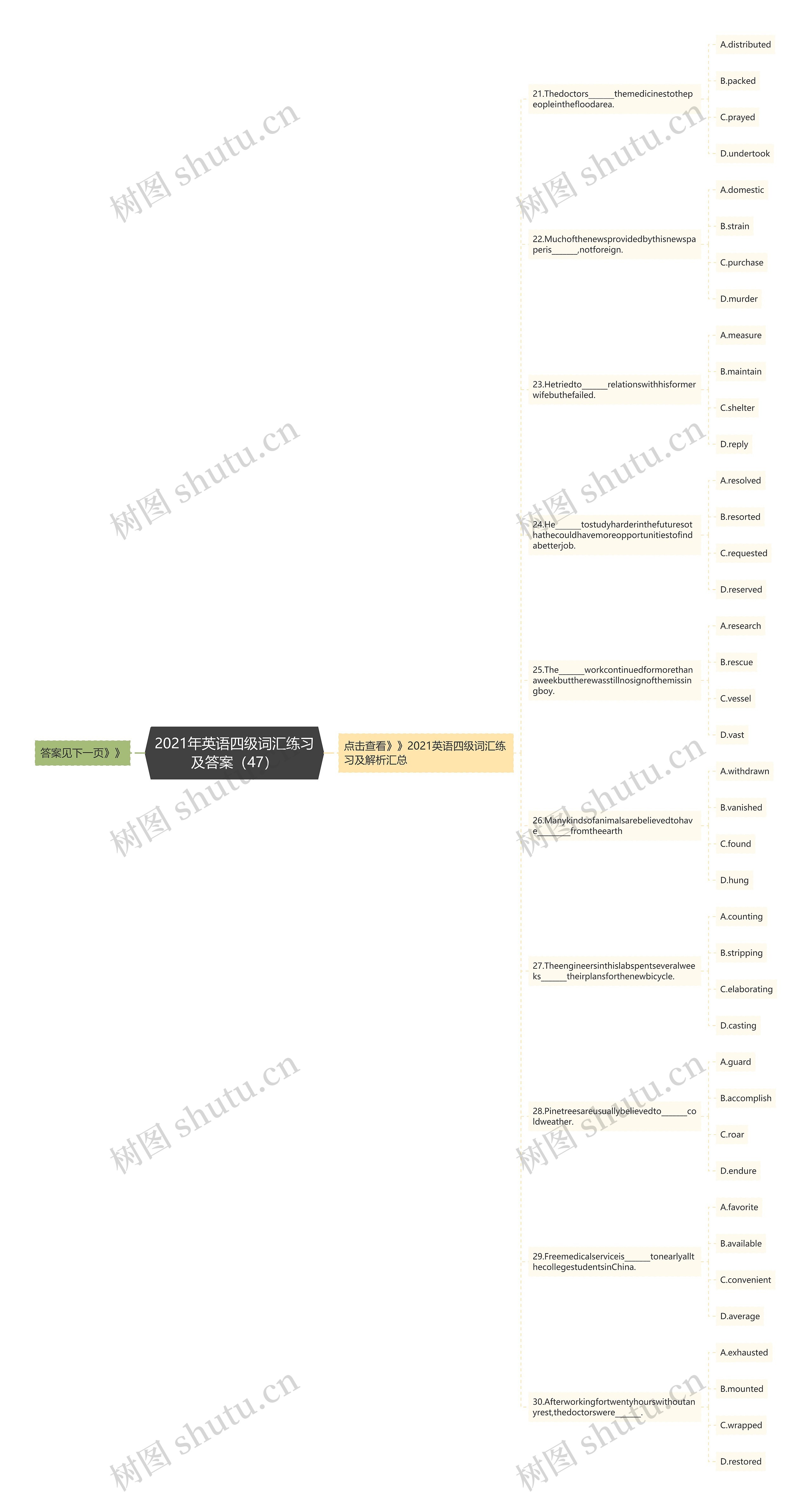 2021年英语四级词汇练习及答案（47）思维导图