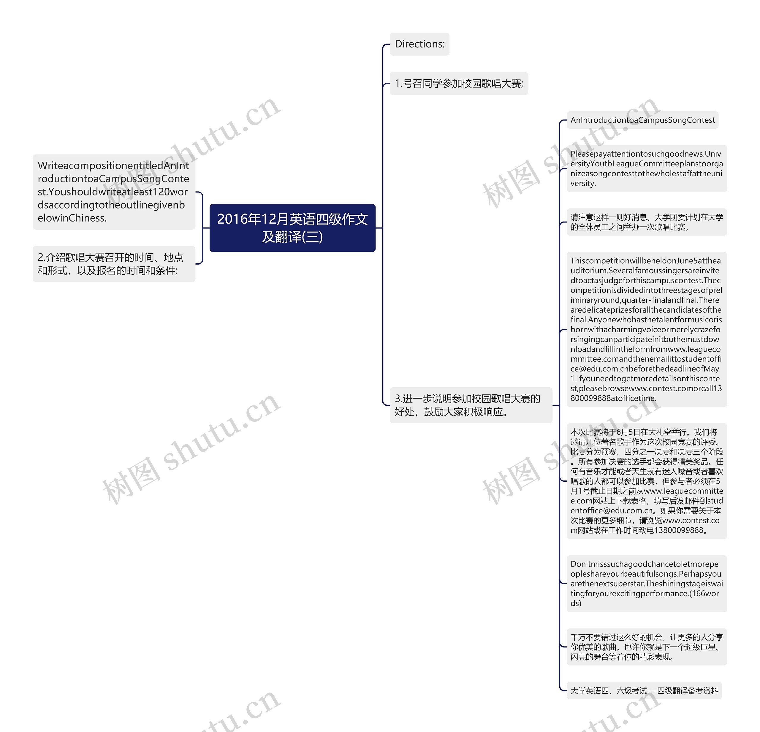 2016年12月英语四级作文及翻译(三)思维导图