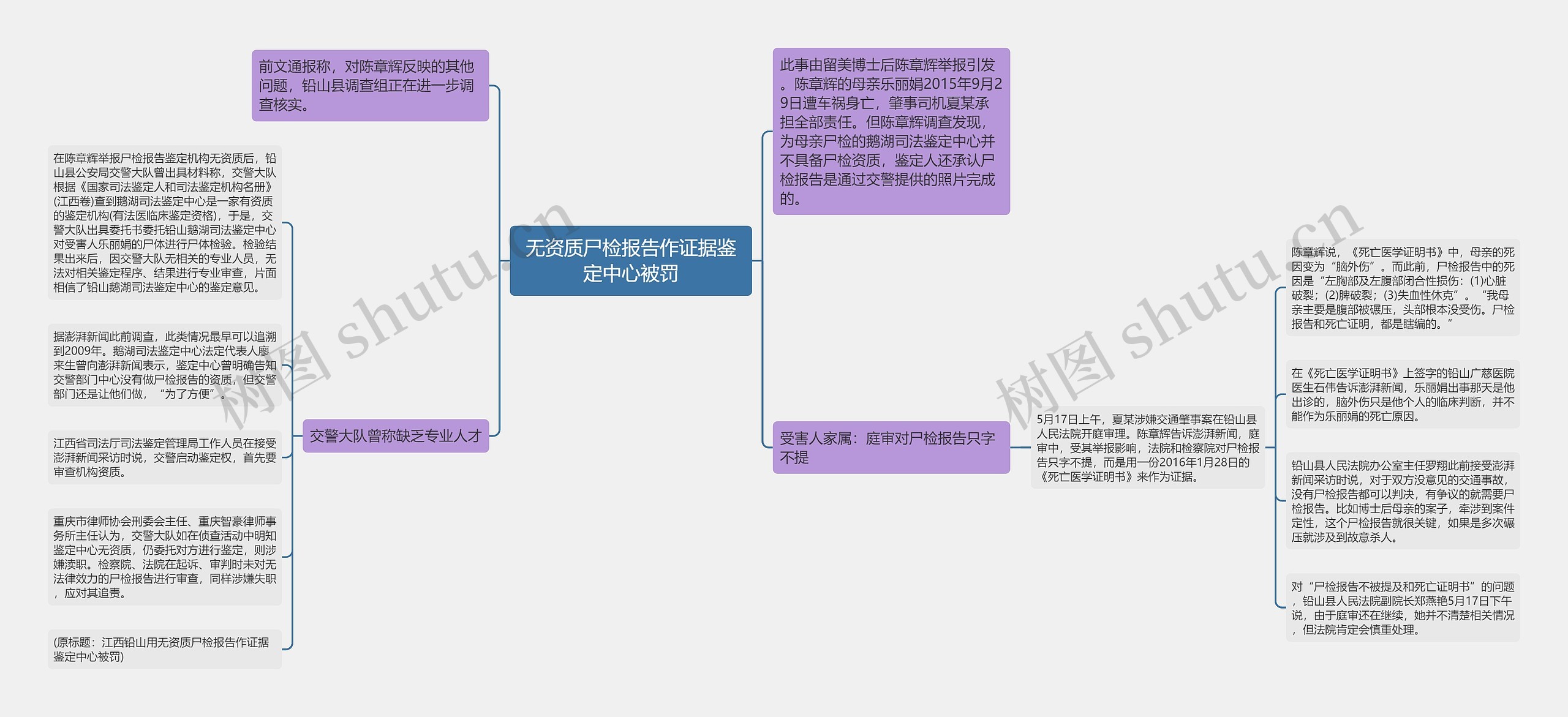 无资质尸检报告作证据鉴定中心被罚