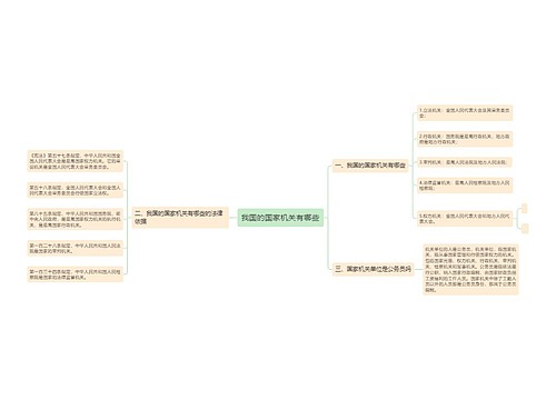 我国的国家机关有哪些