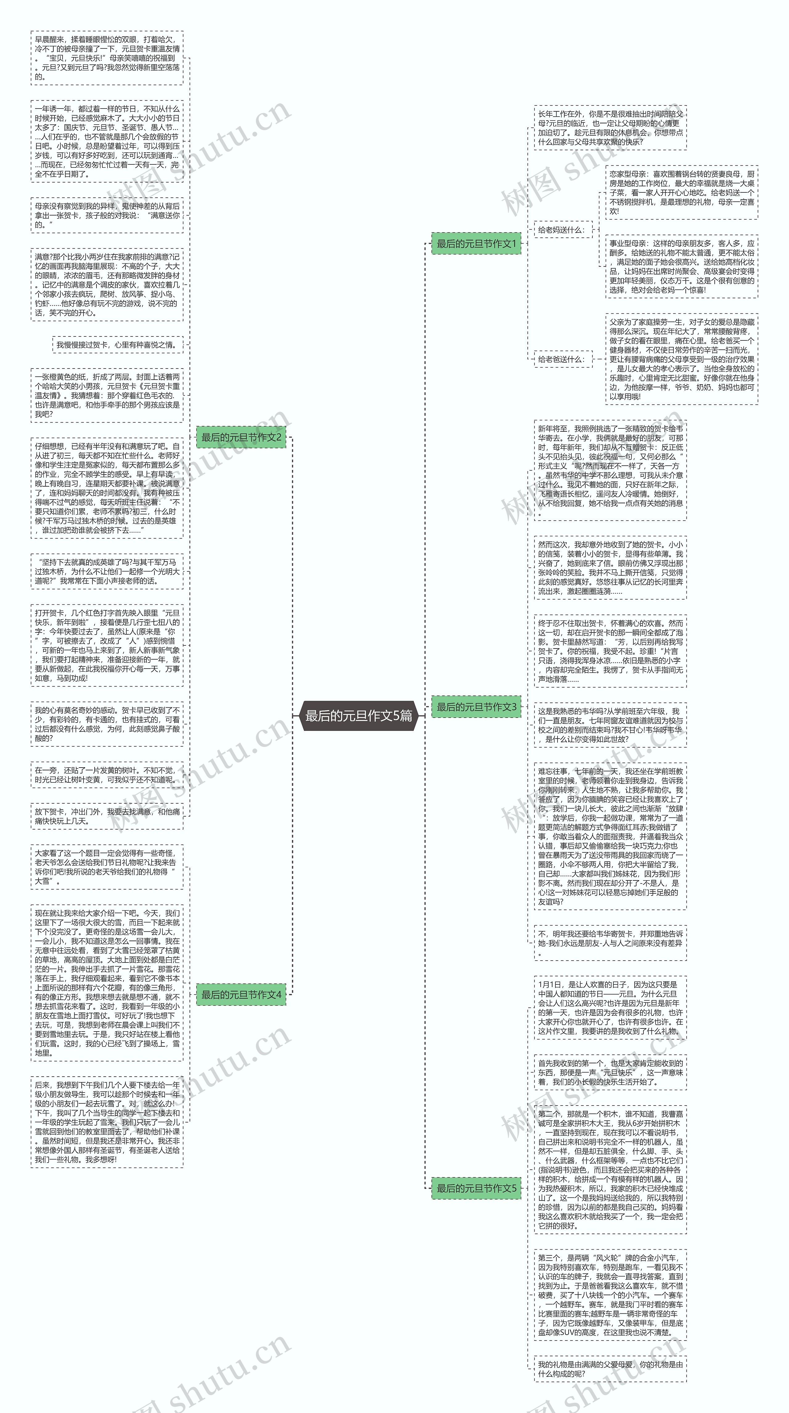 最后的元旦作文5篇思维导图高清图 最后的元旦作文5篇思维导图
